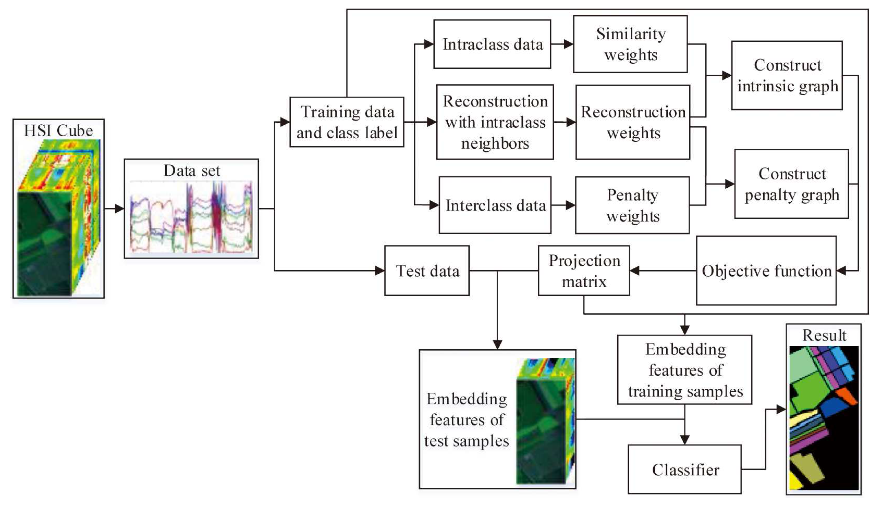 Remotesensing 09 00790 g001