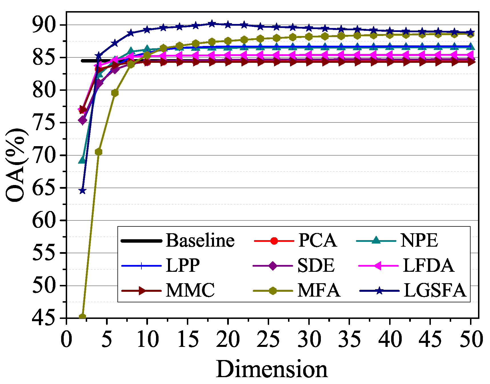 Remotesensing 09 00790 g009
