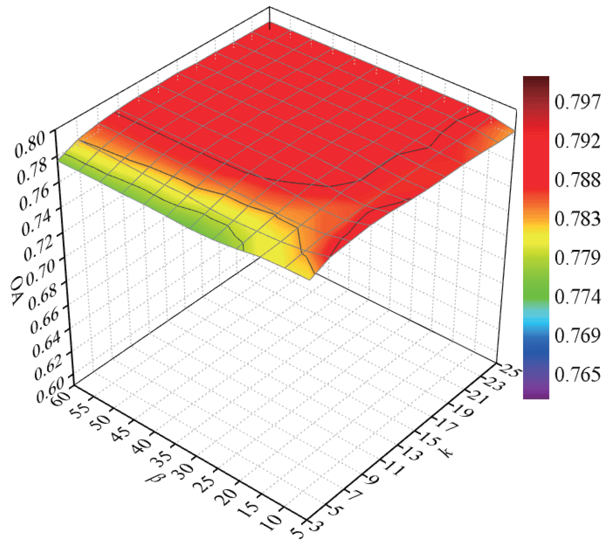 Remotesensing 09 00790 g014