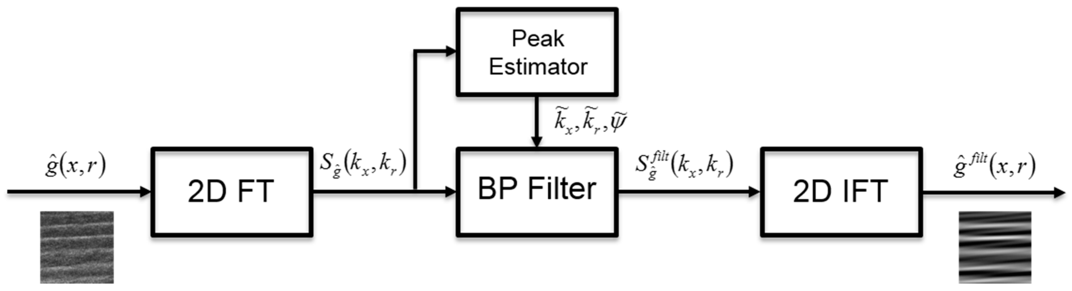 Remotesensing 09 00792 g009 Remotesensing 09 00792 g009