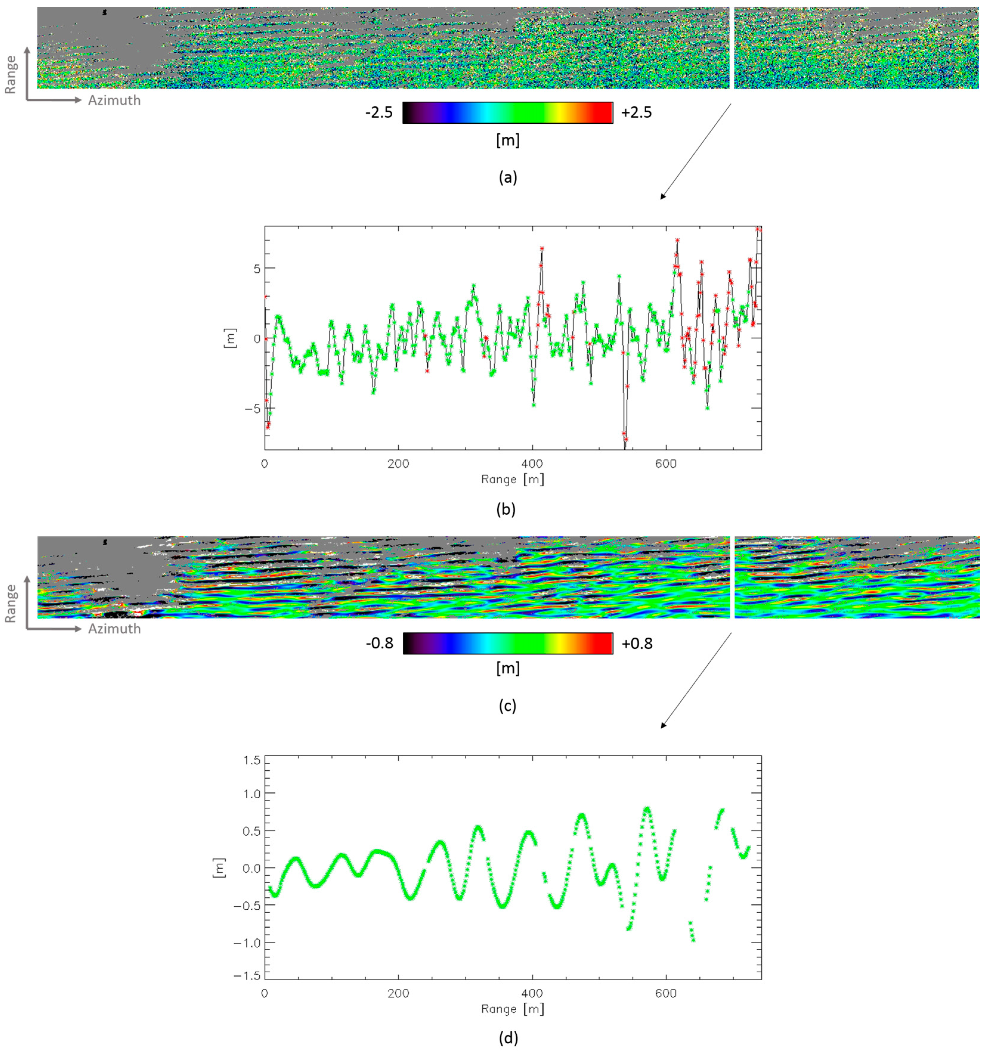 Remotesensing 09 00792 g010 Remotesensing 09 00792 g010