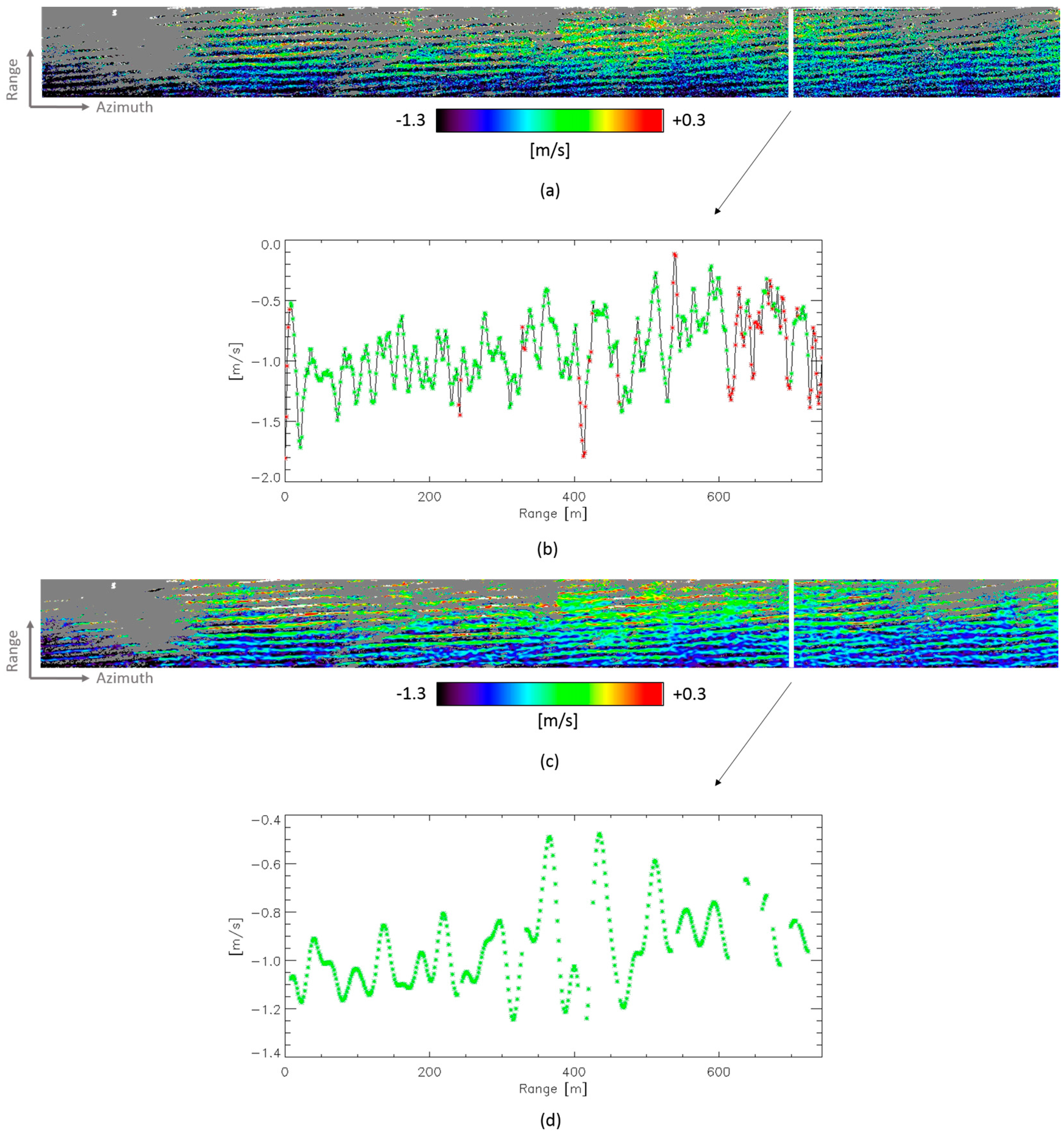 Remotesensing 09 00792 g011 Remotesensing 09 00792 g011