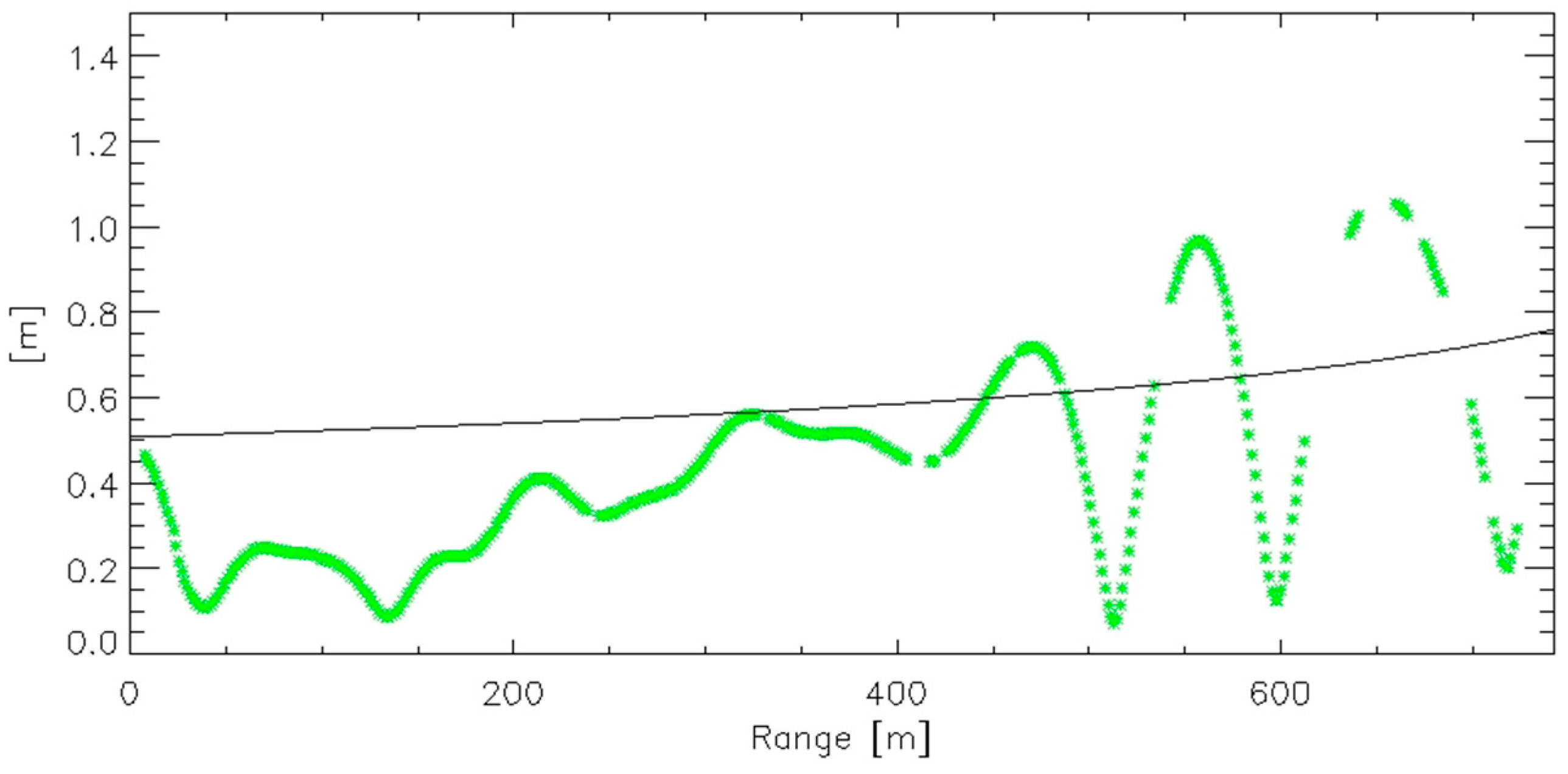 Remotesensing 09 00792 g012 Remotesensing 09 00792 g012
