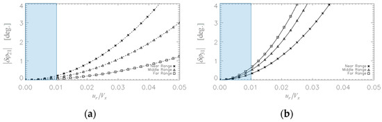 Remotesensing 09 00792 g014