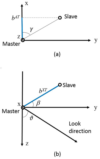 Remotesensing 09 00792 g015