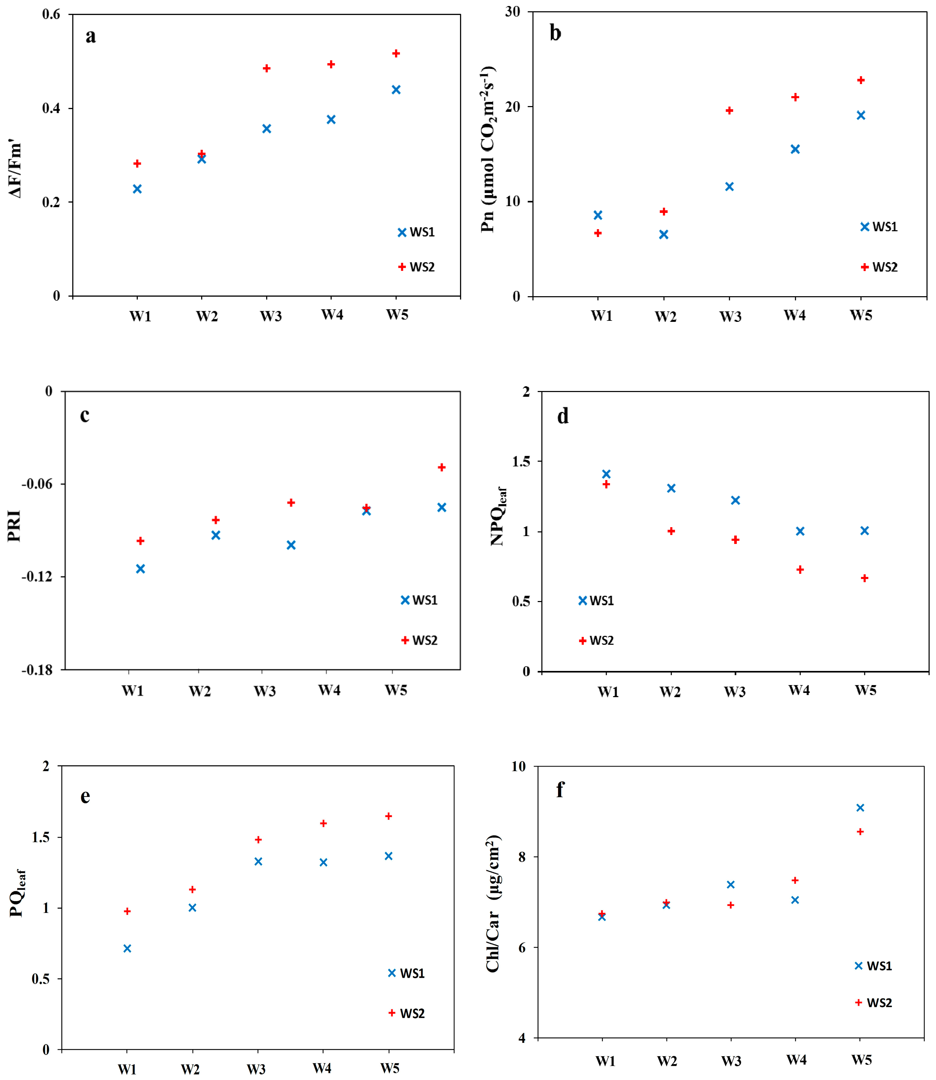 Remotesensing 09 00794 g003