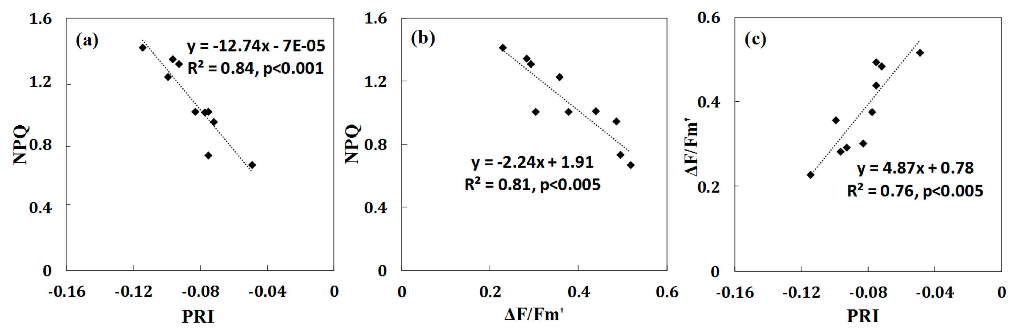 Remotesensing 09 00794 g004