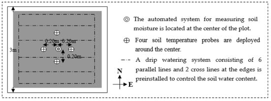 Remotesensing 09 00794 g008