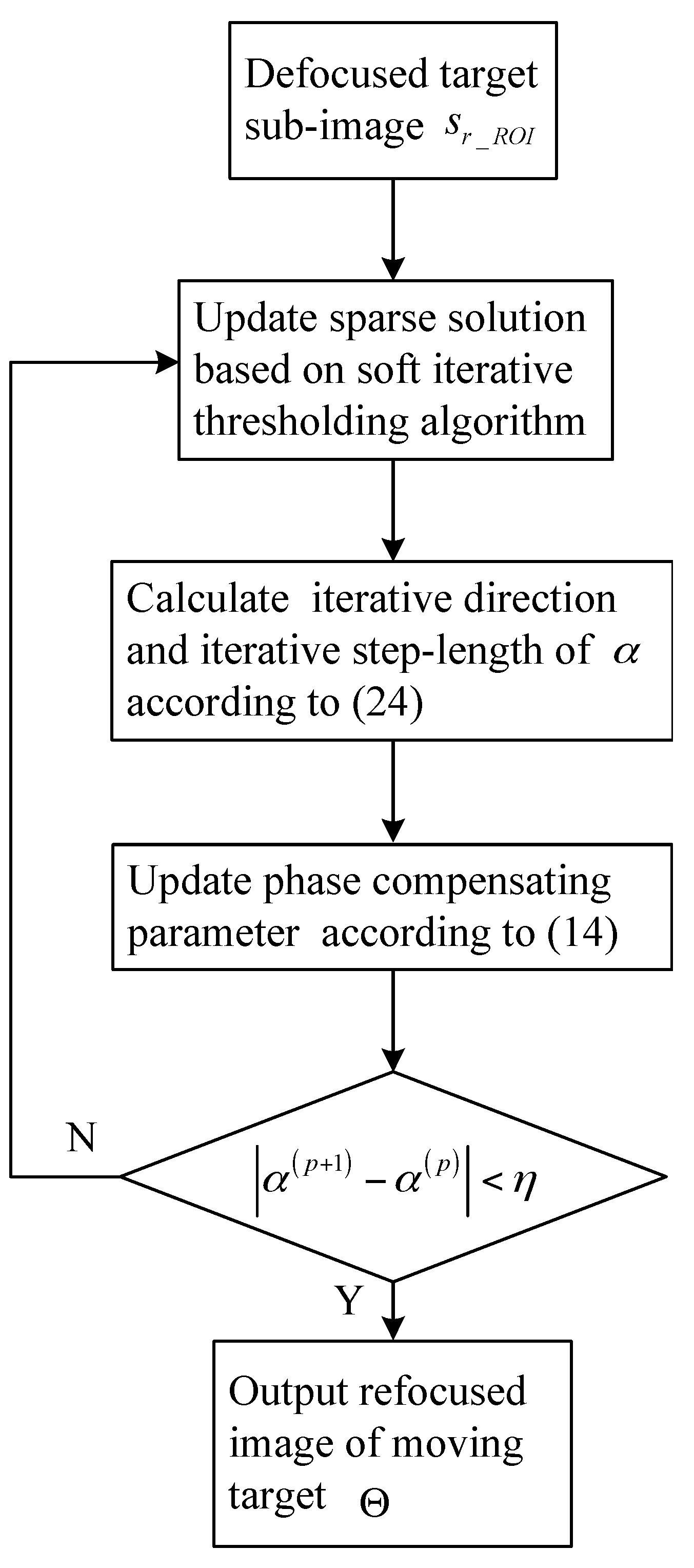 Remotesensing 09 00795 g002