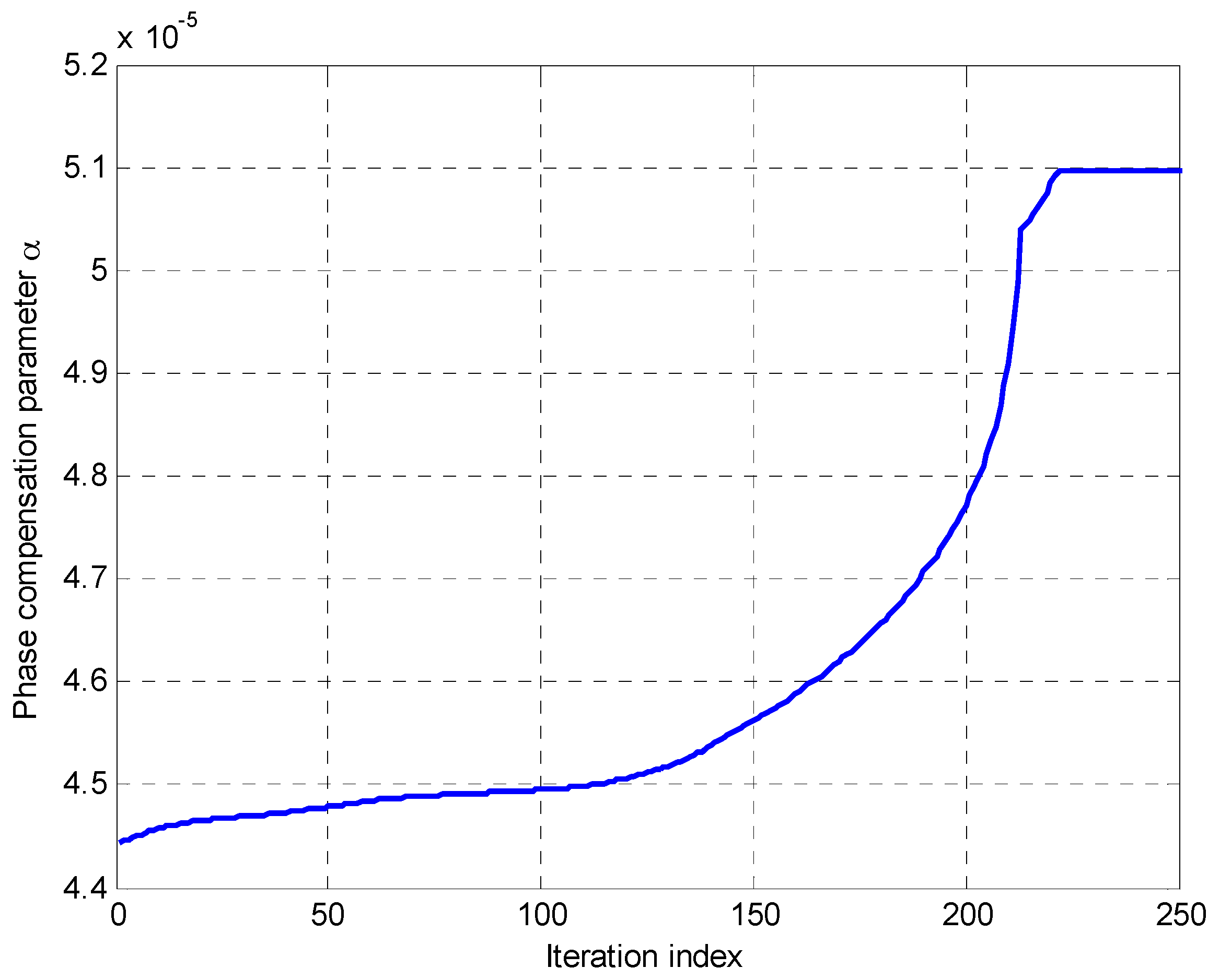 Remotesensing 09 00795 g005