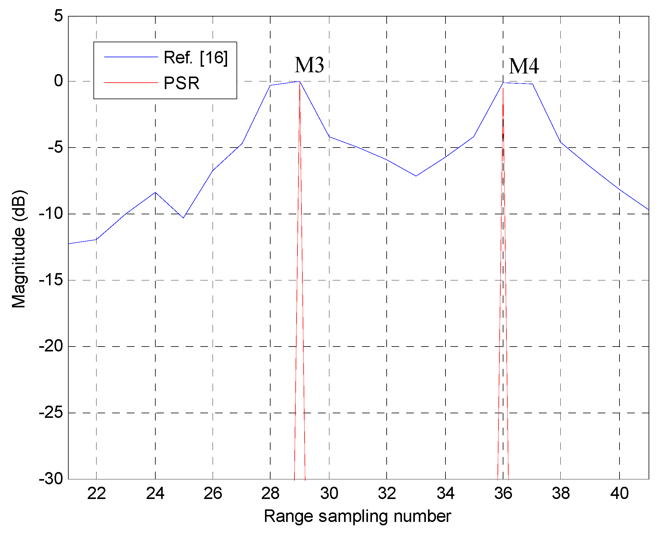 Remotesensing 09 00795 g009