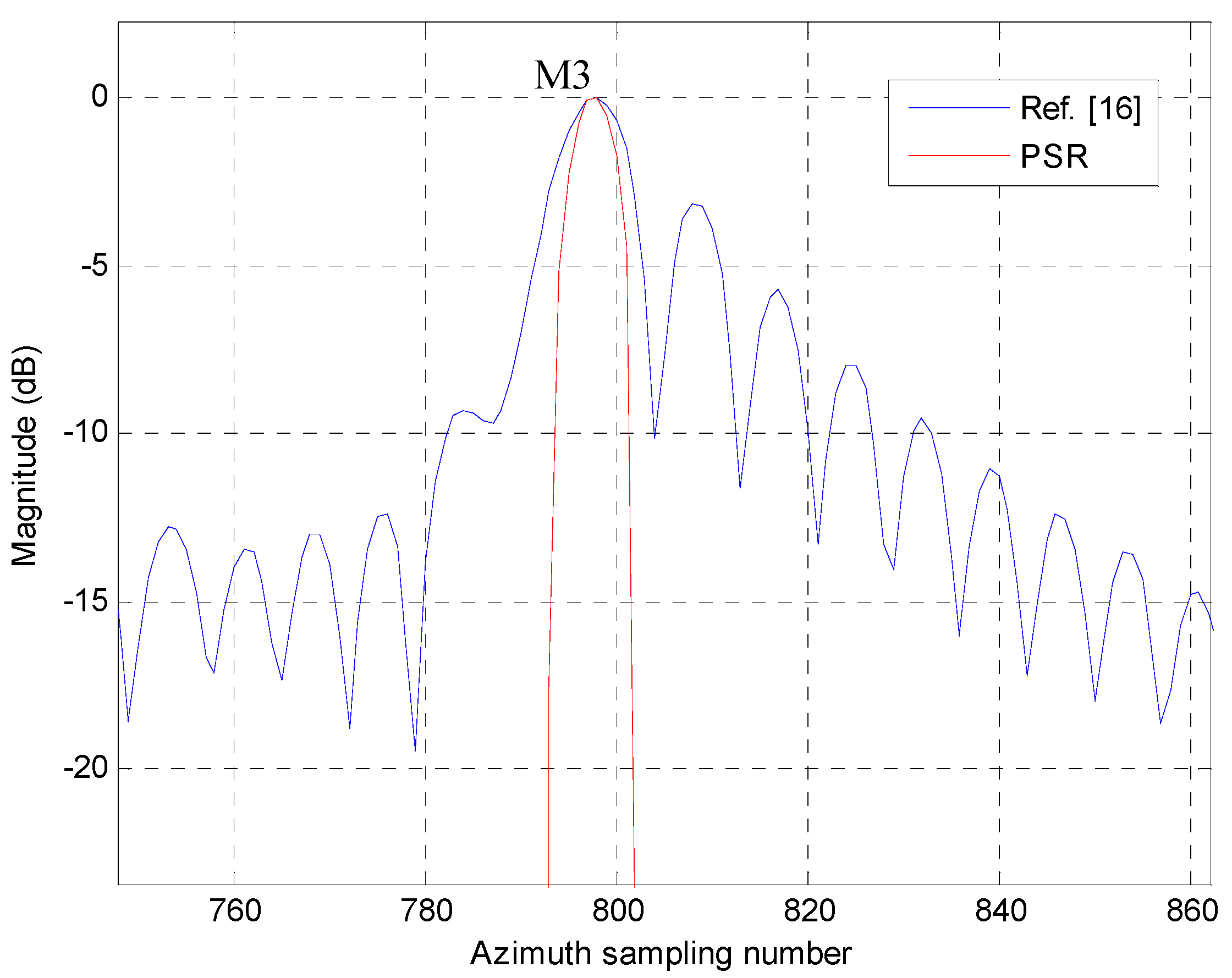 Remotesensing 09 00795 g010