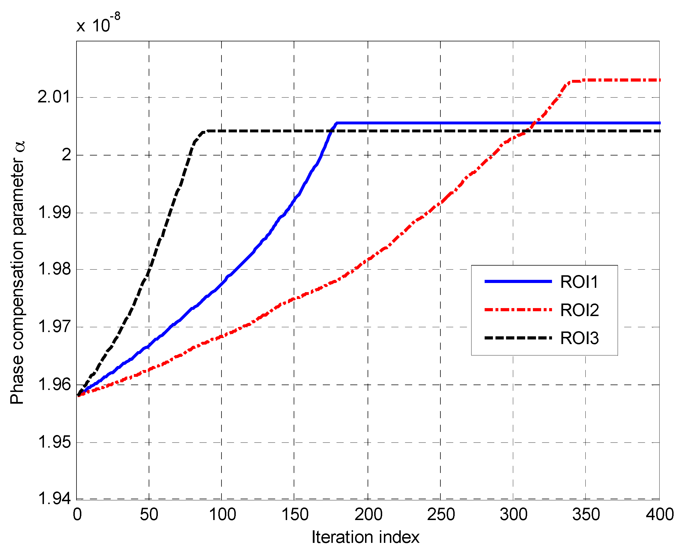 Remotesensing 09 00795 g012