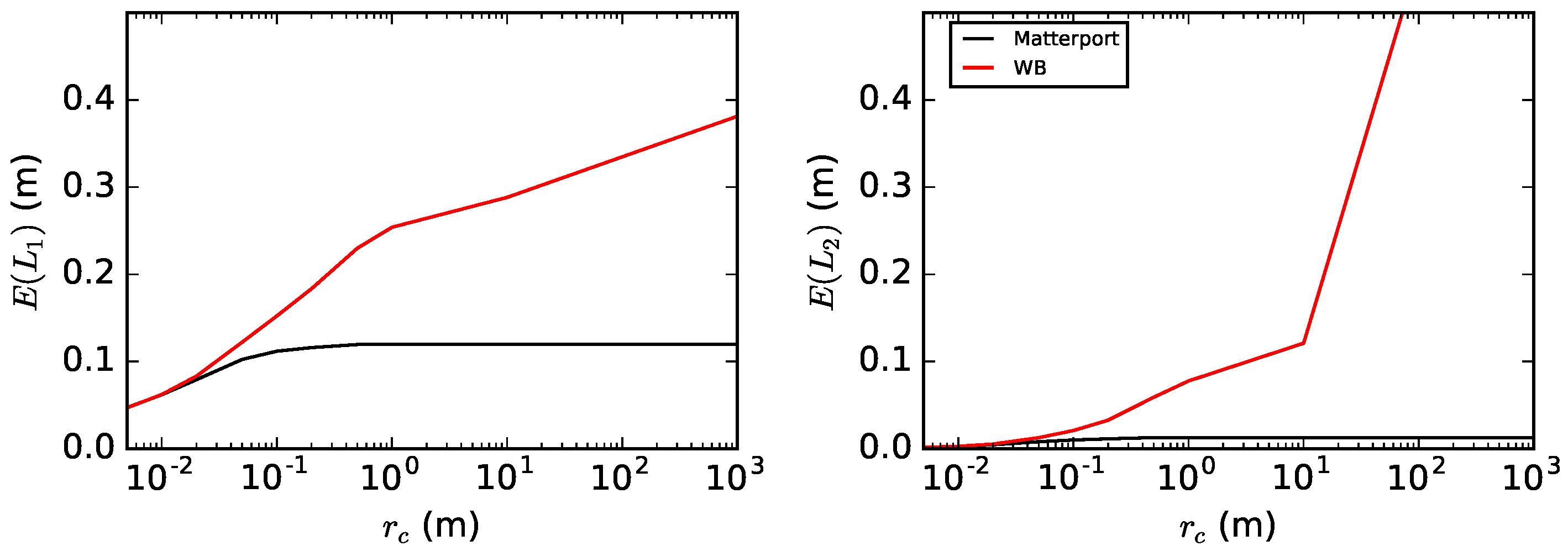Remotesensing 09 00796 g017