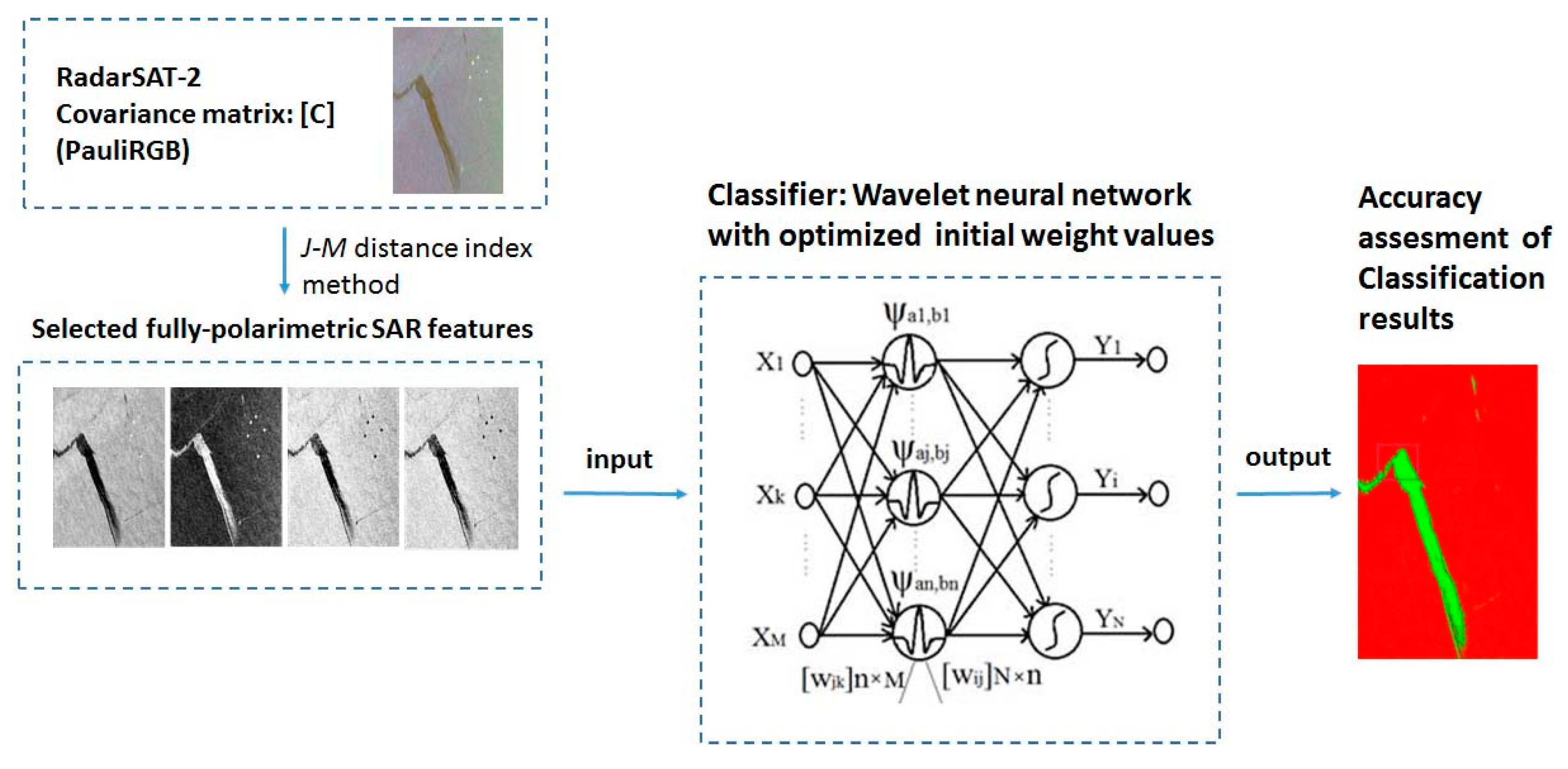 Remotesensing 09 00799 g003