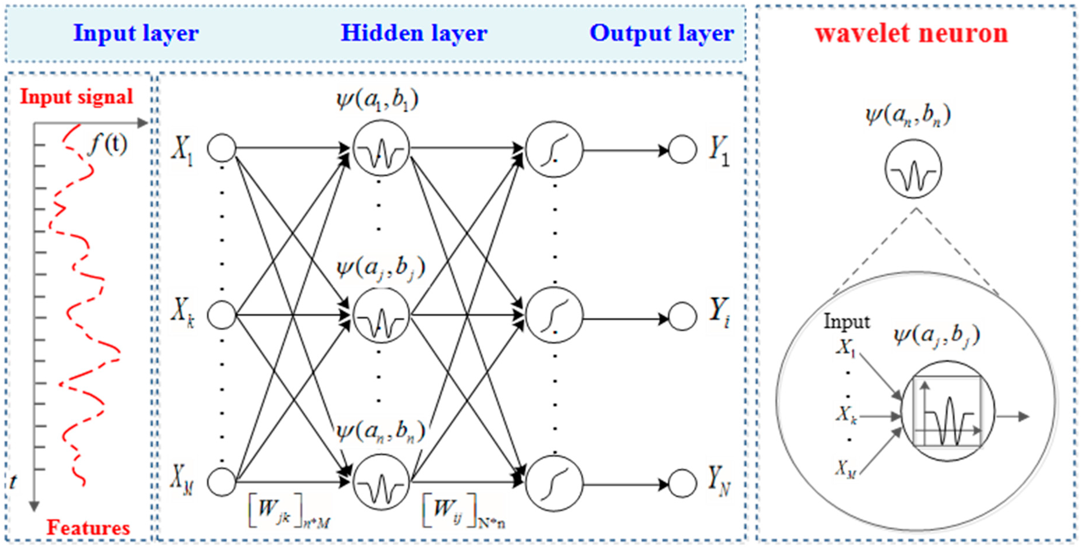 Remotesensing 09 00799 g008