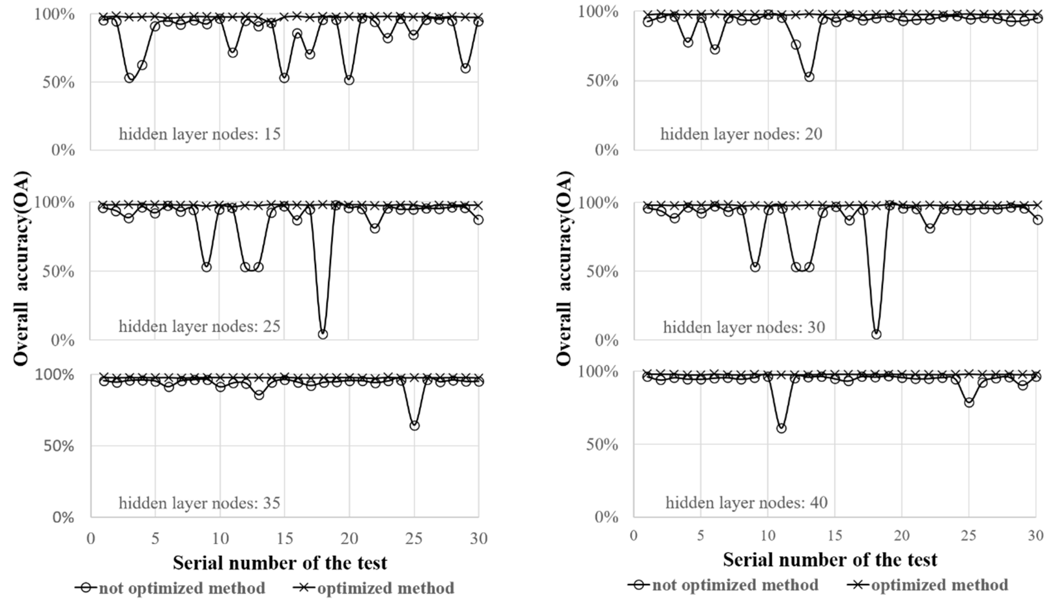 Remotesensing 09 00799 g010