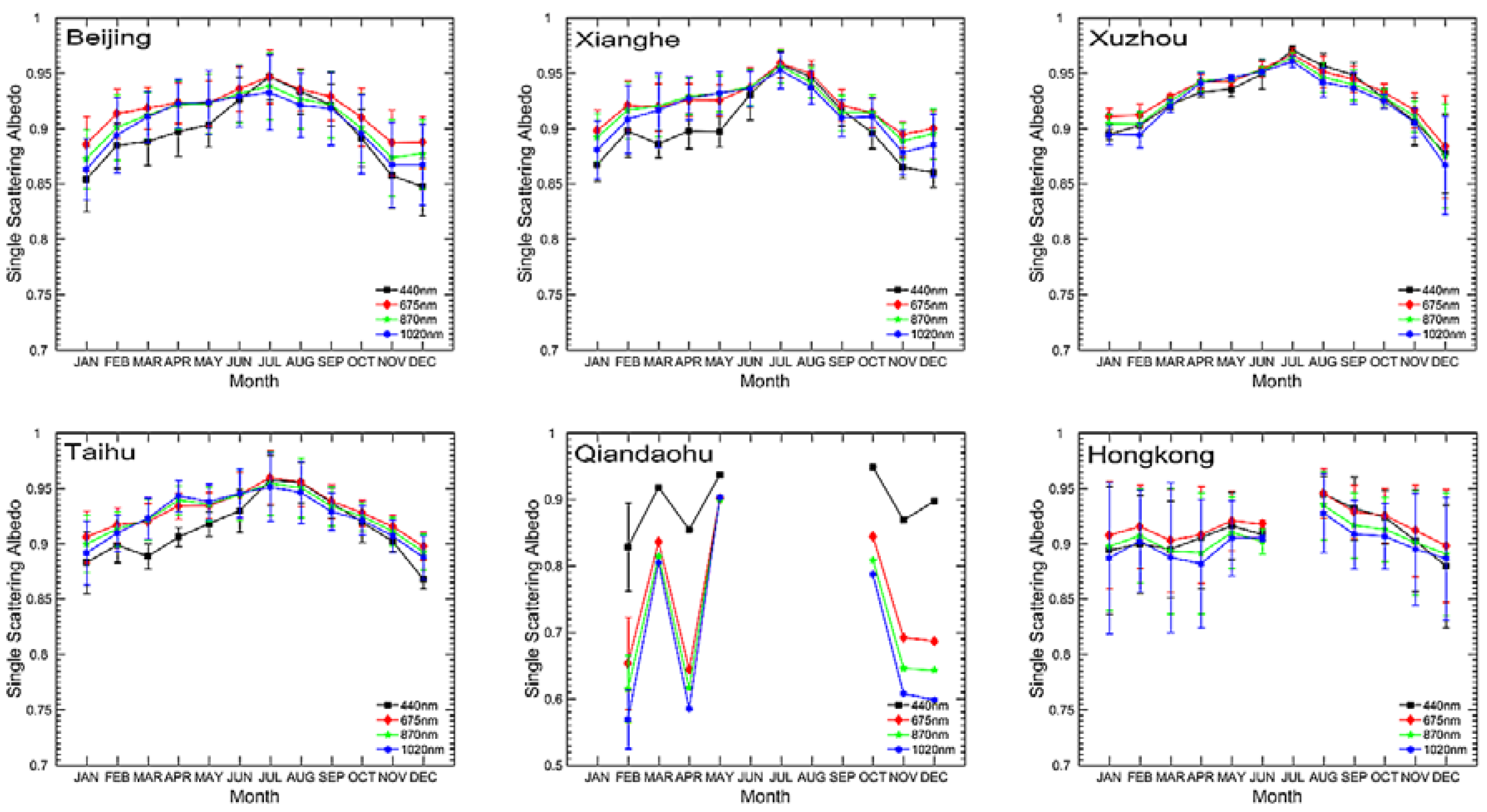 Remotesensing 09 00800 g003