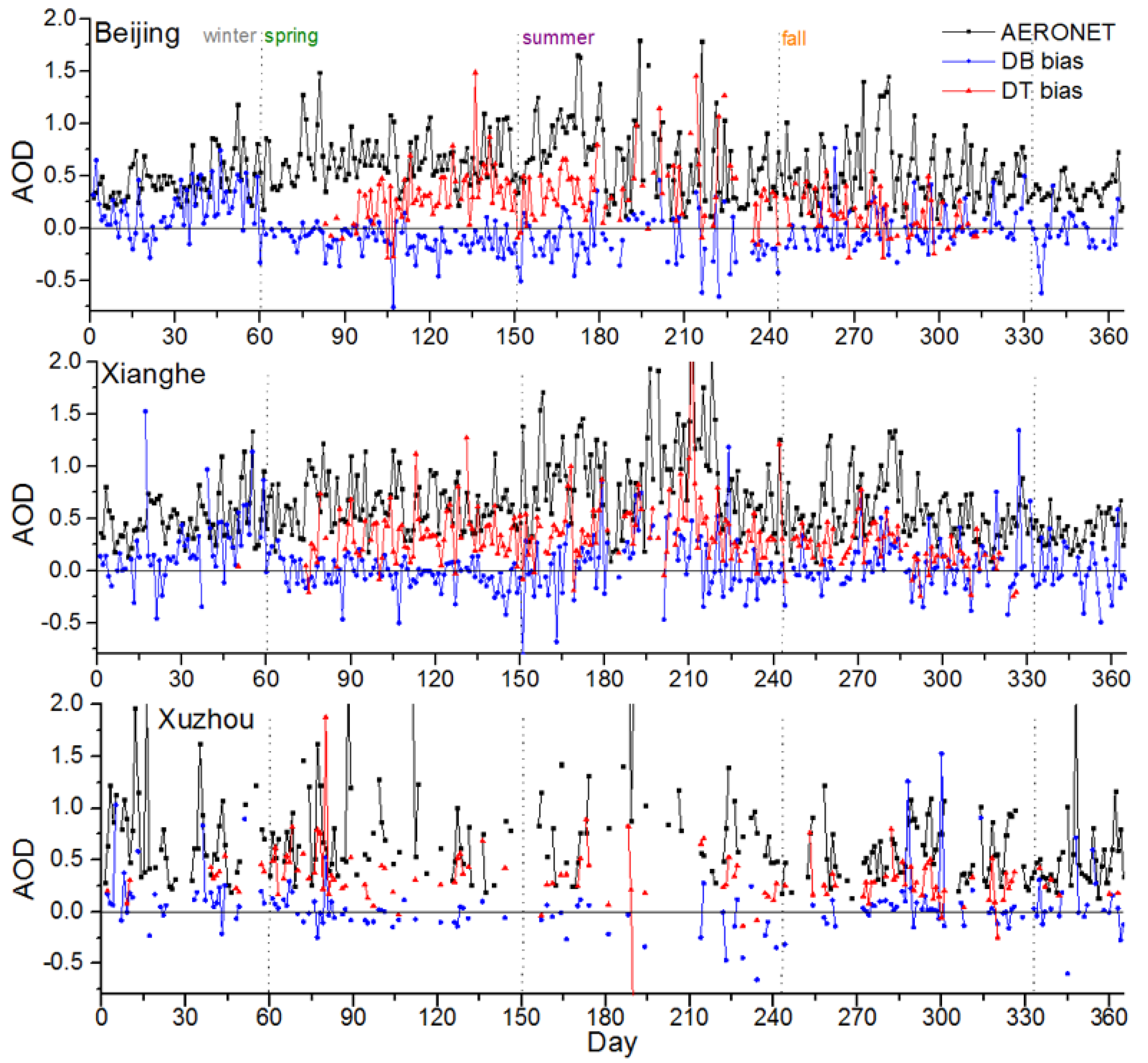 Remotesensing 09 00800 g005