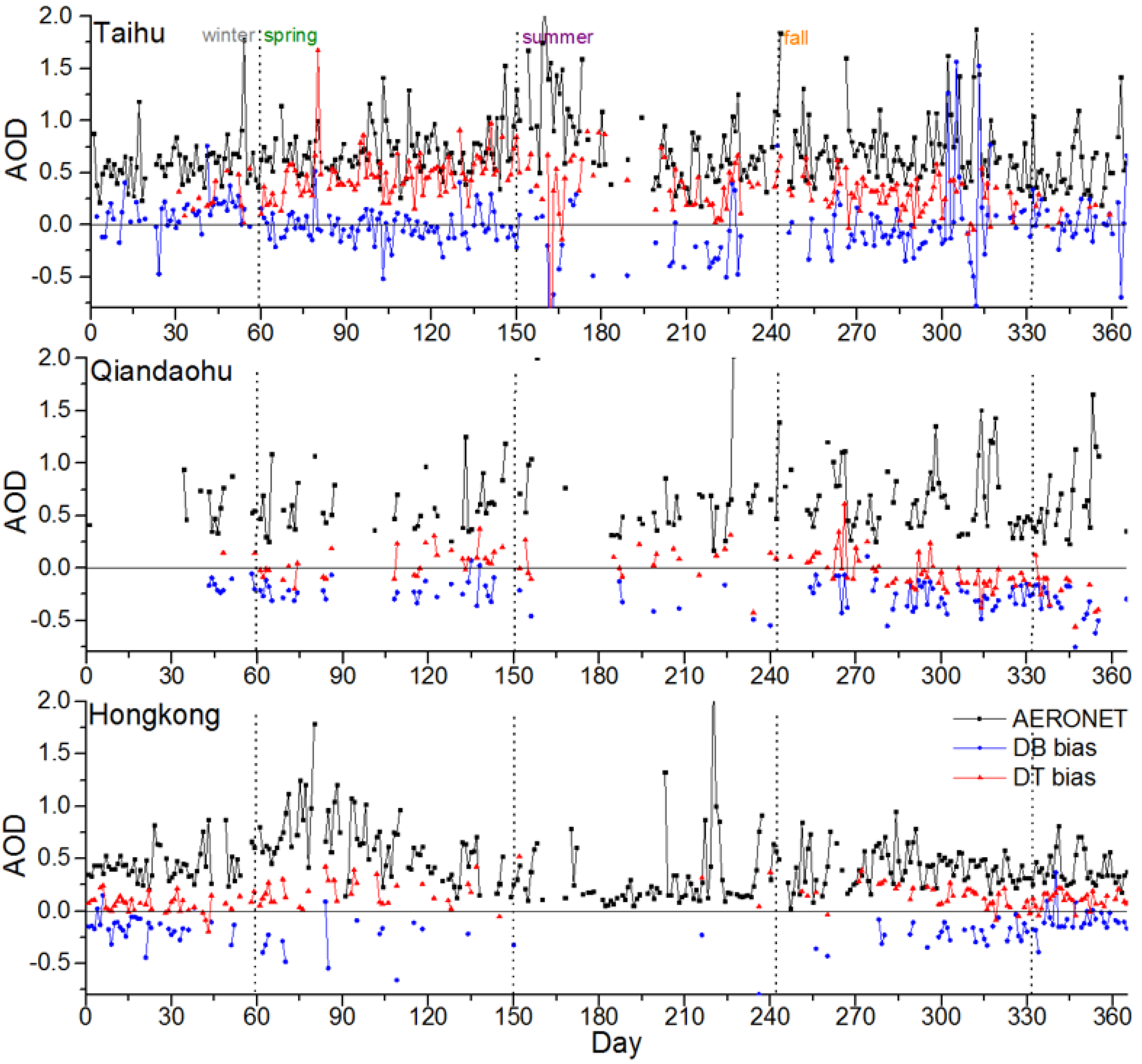 Remotesensing 09 00800 g006