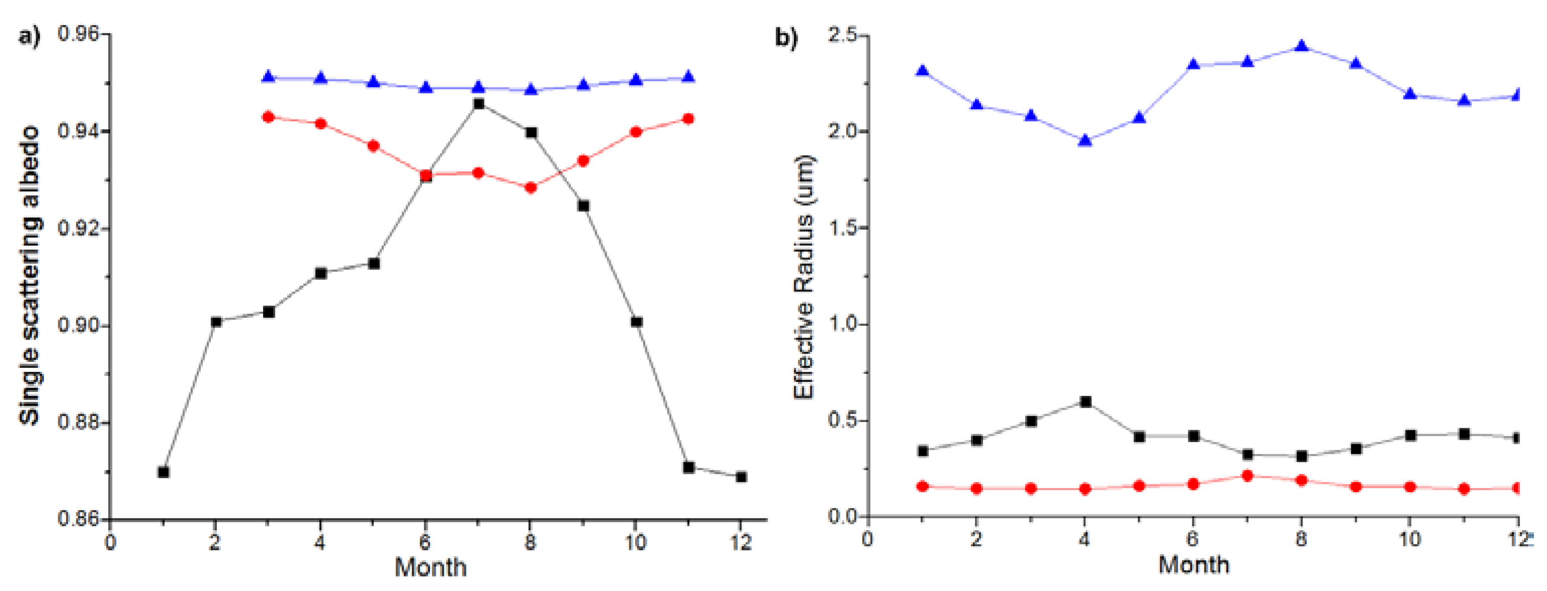 Remotesensing 09 00800 g008