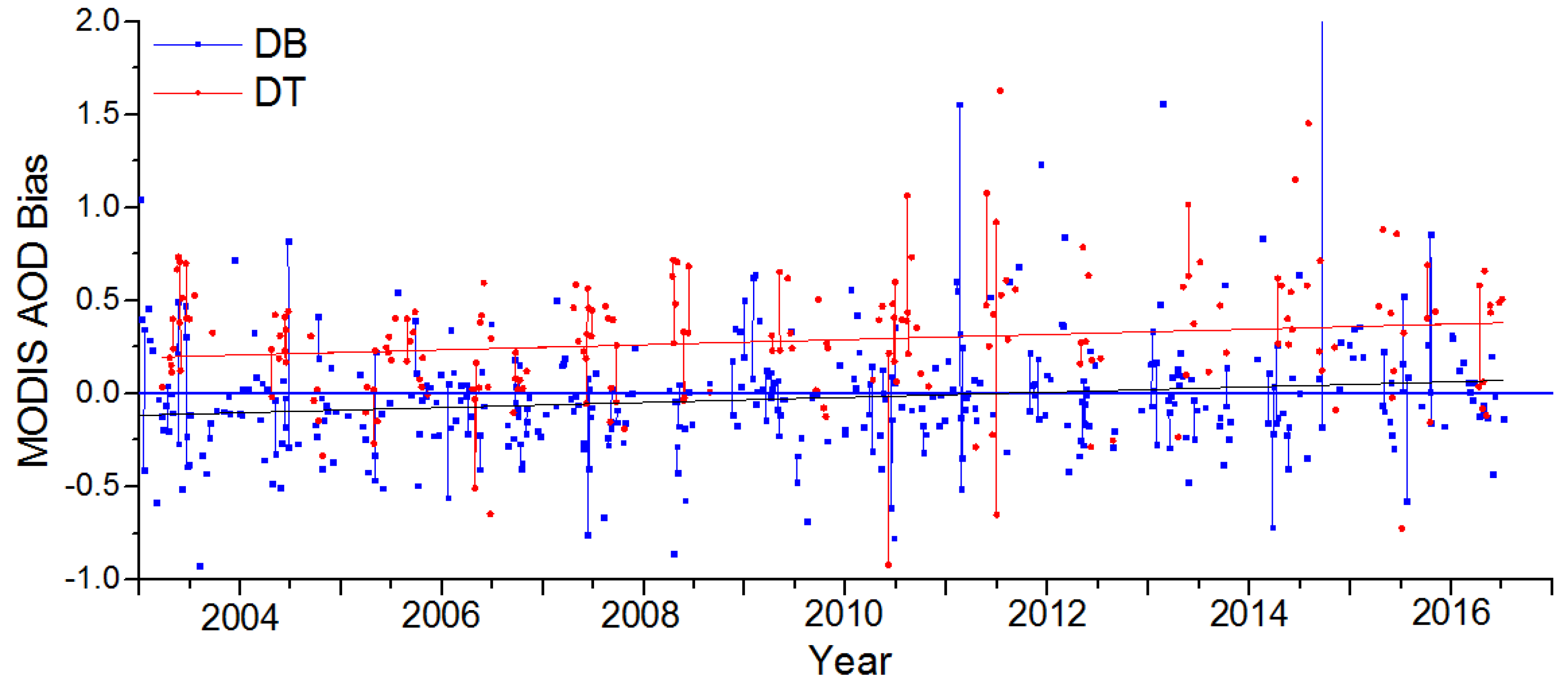 Remotesensing 09 00800 g010