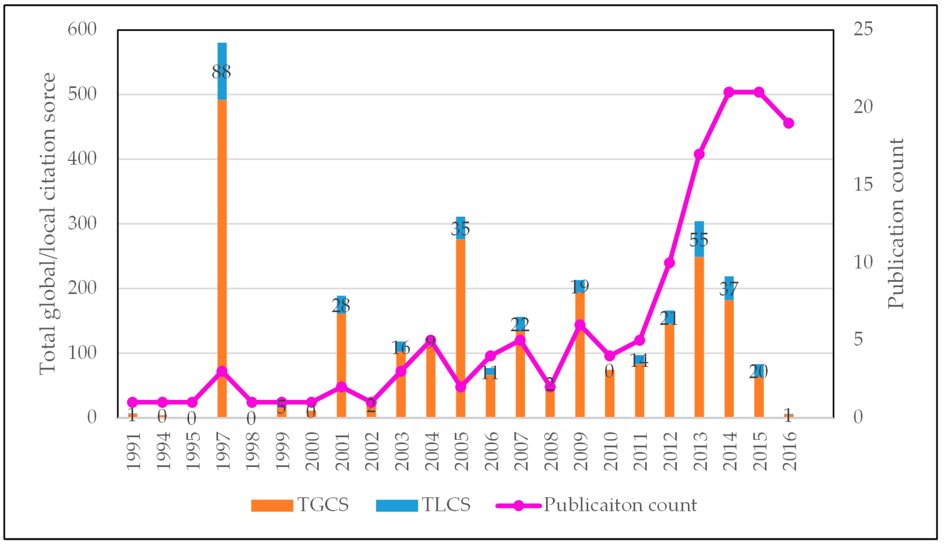 Remotesensing 09 00802 g001