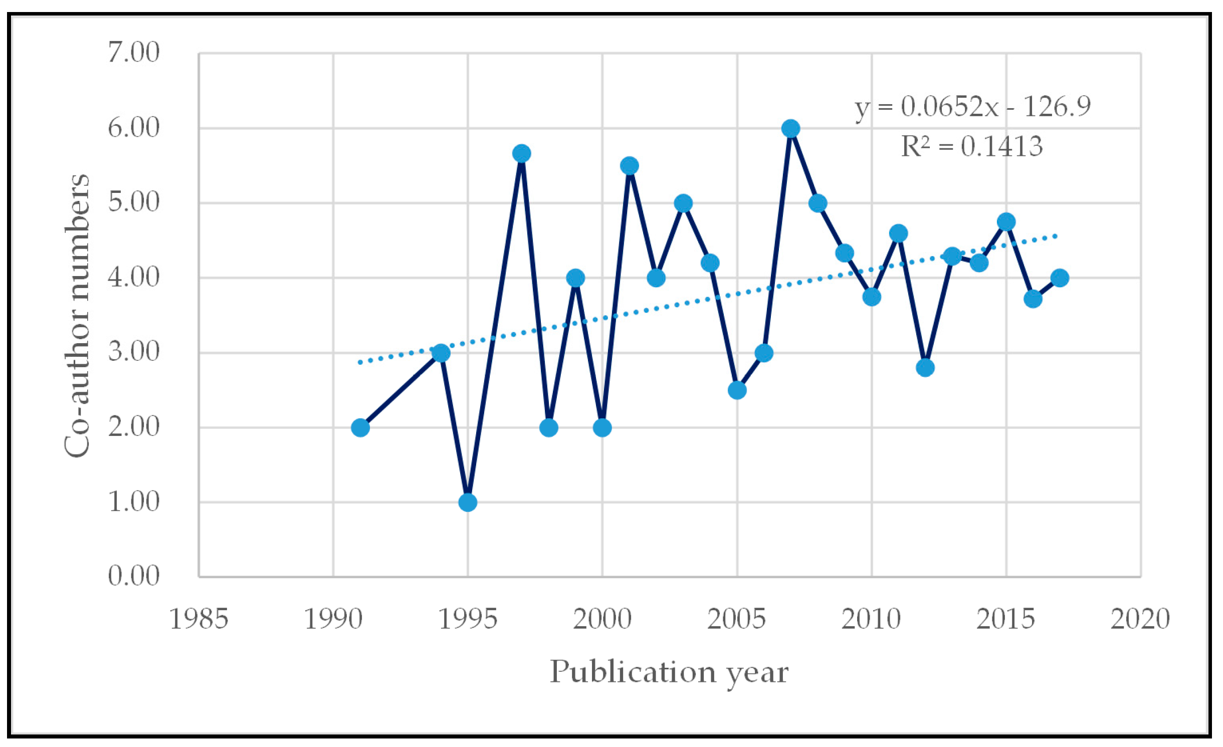 Remotesensing 09 00802 g002