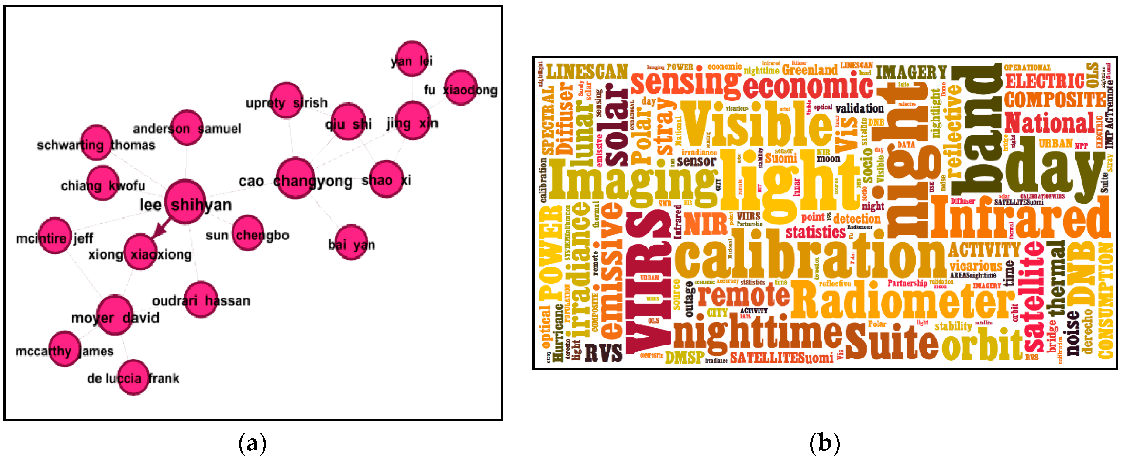Remotesensing 09 00802 g005