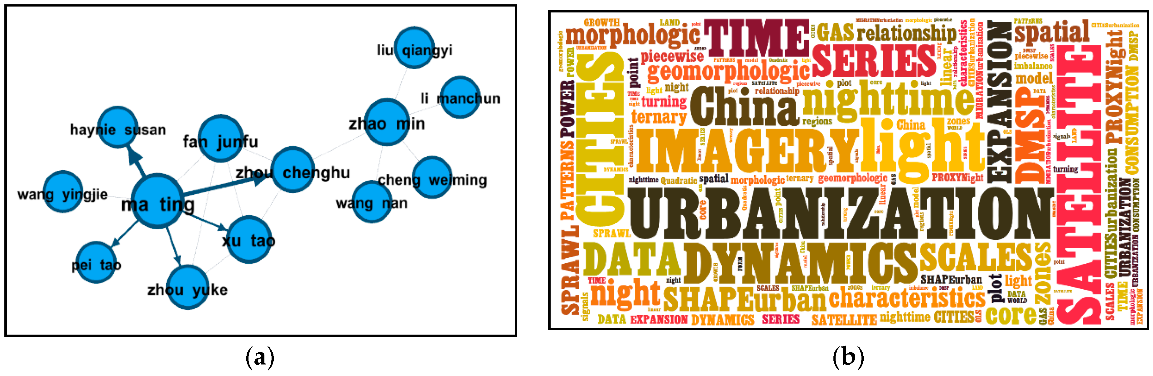 Remotesensing 09 00802 g006
