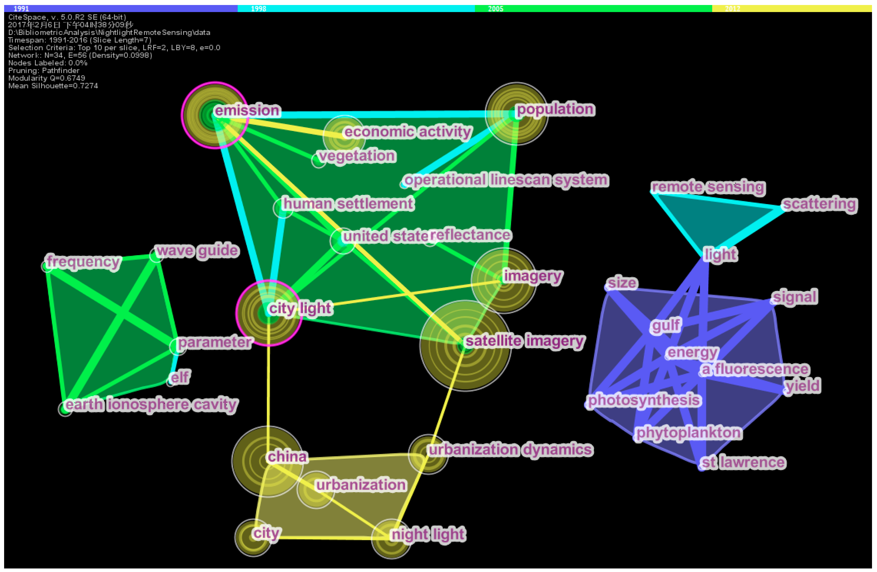 Remotesensing 09 00802 g012
