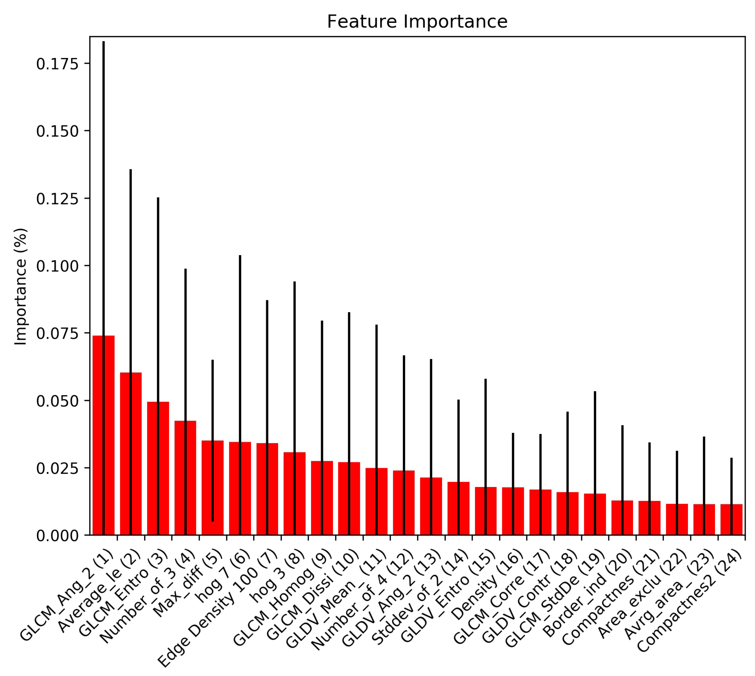 Remotesensing 09 00803 g004