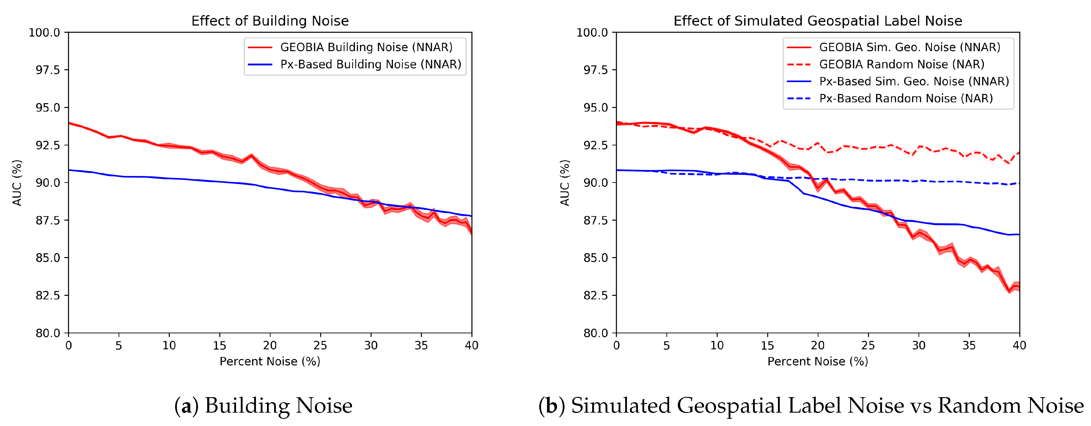 Remotesensing 09 00803 g008