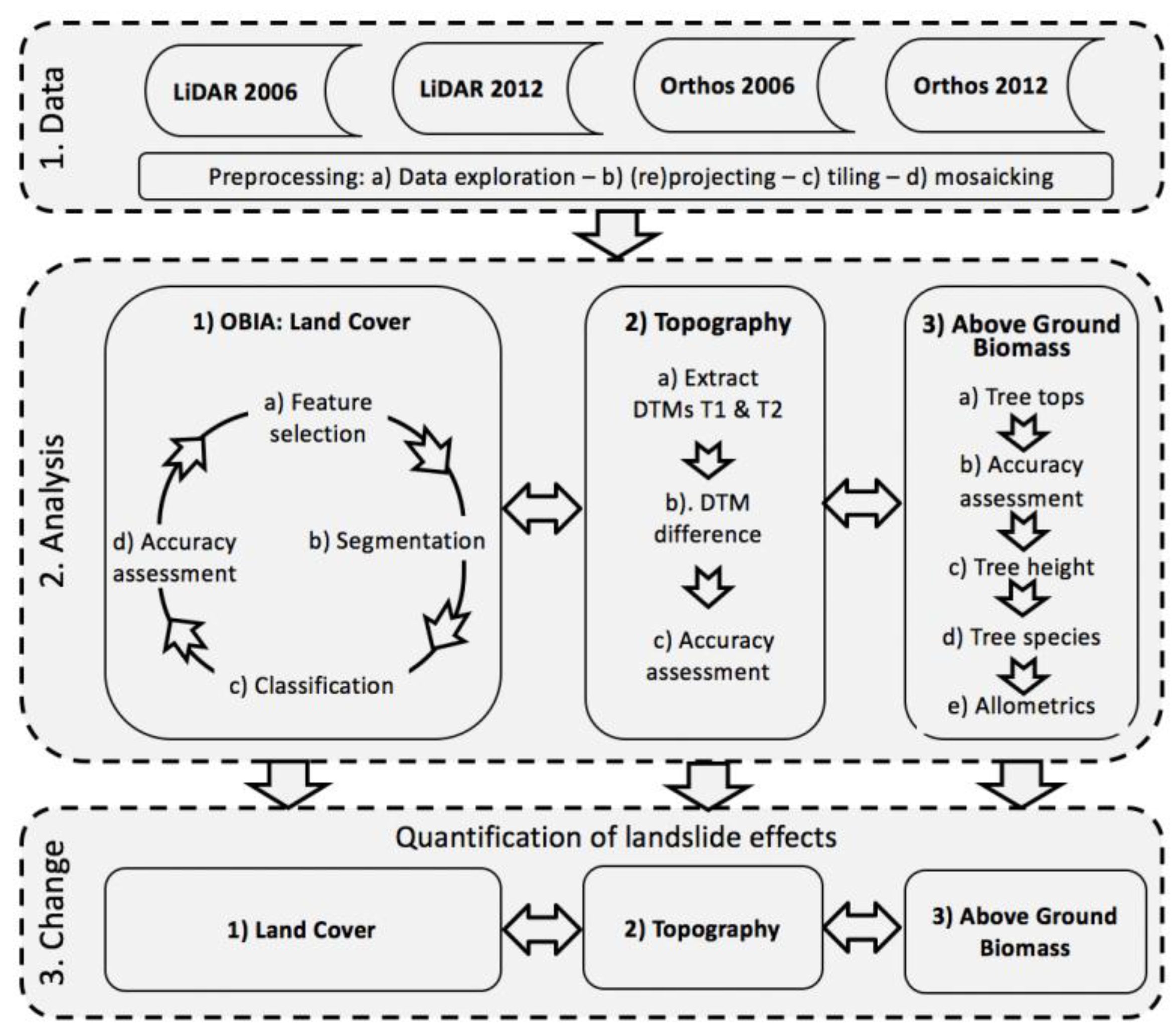 Remotesensing 09 00805 g002