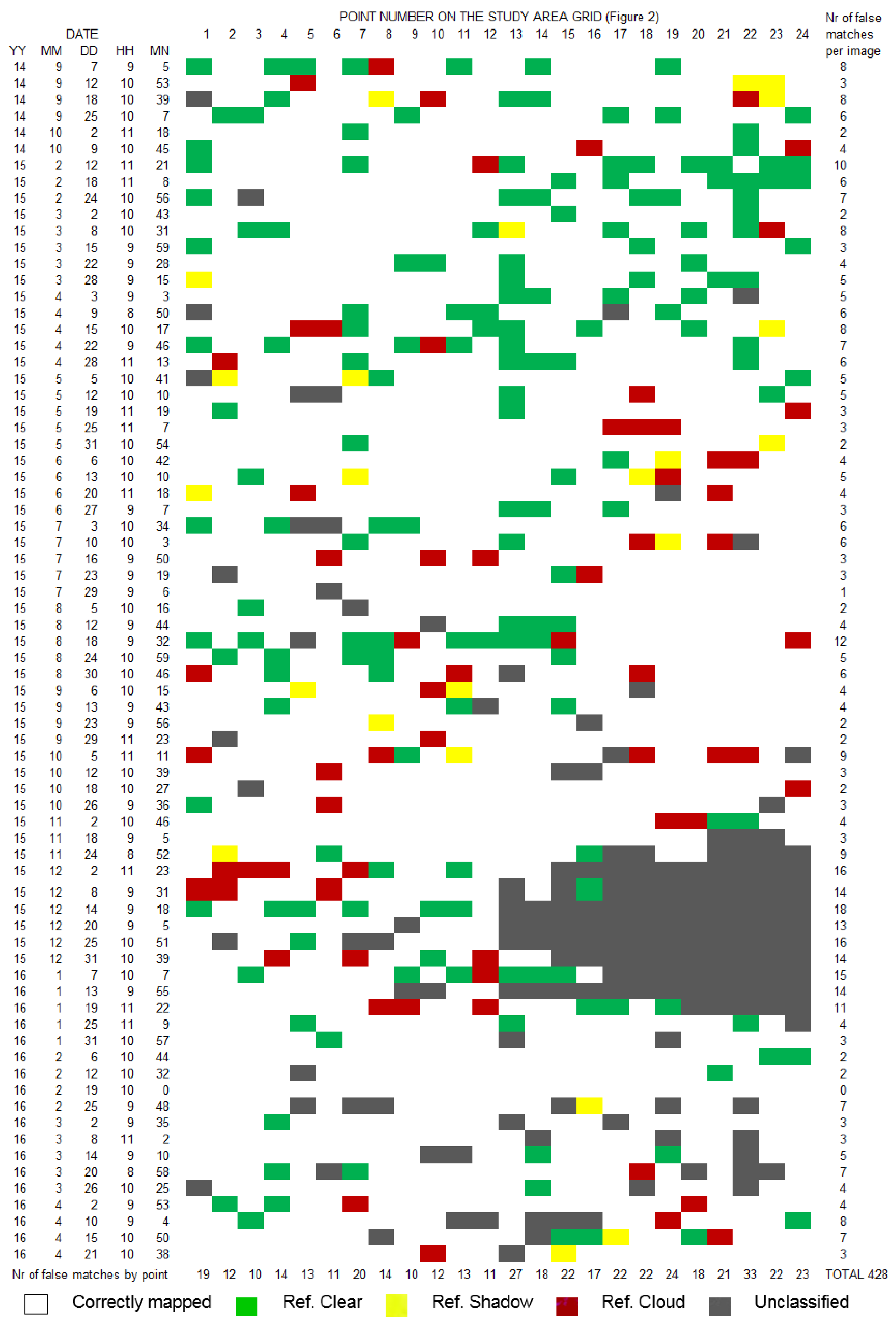 Remotesensing 09 00806 g007