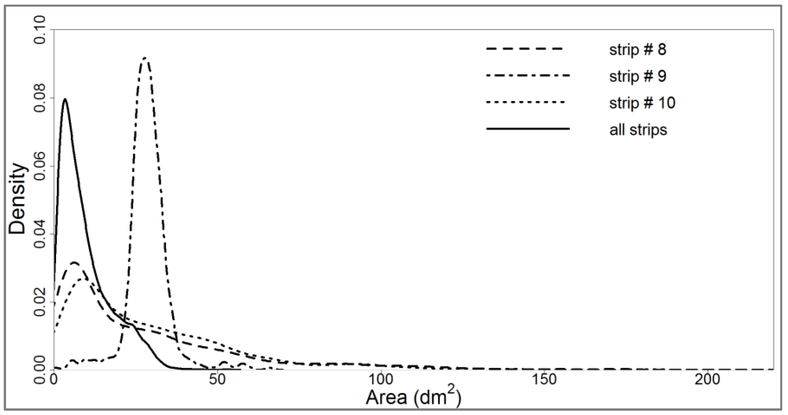 Remotesensing 09 00808 g003