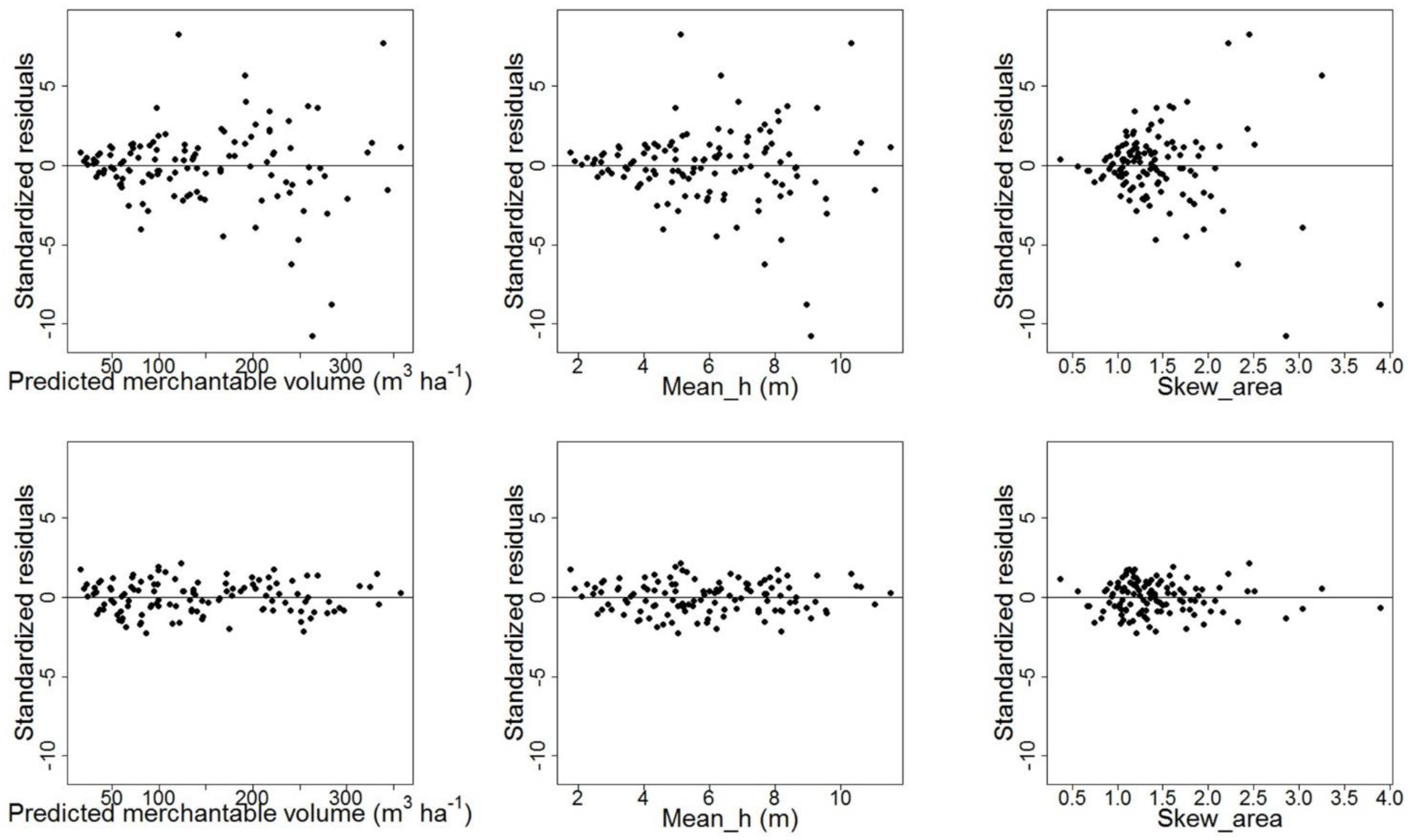 Remotesensing 09 00808 g005