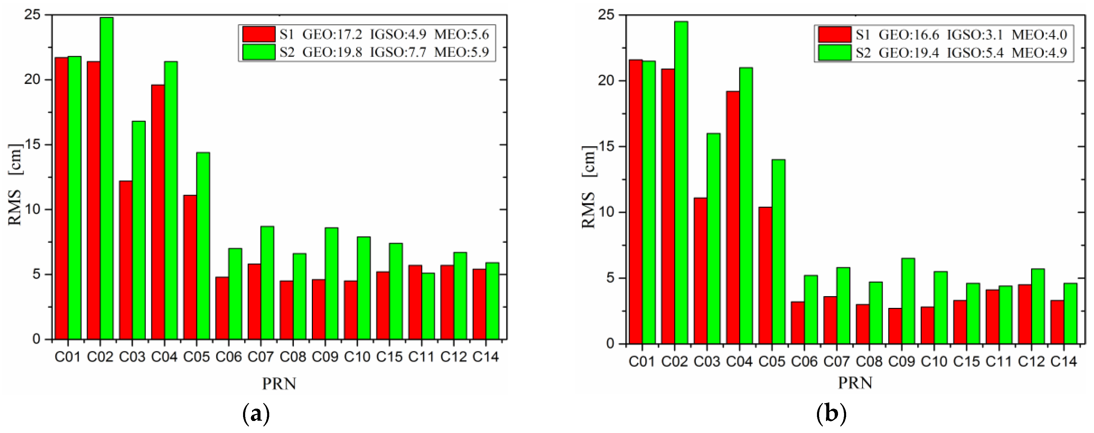 Remotesensing 09 00810 g002a