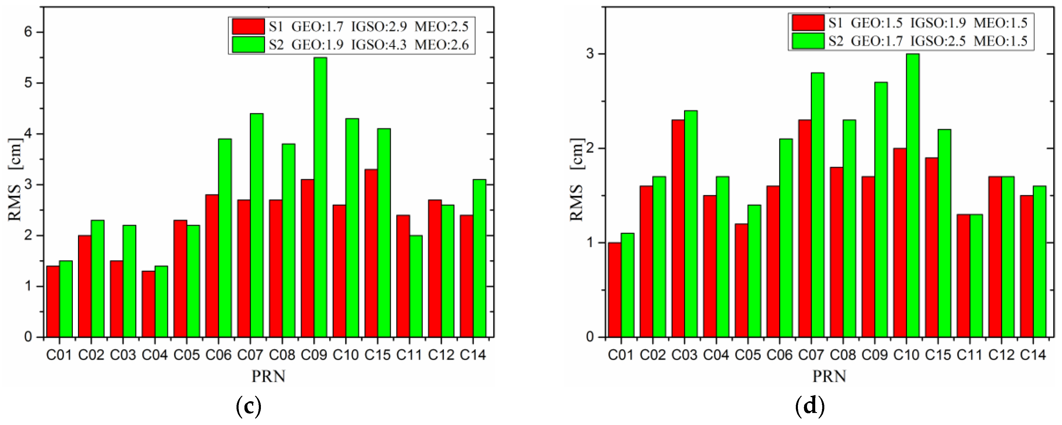 Remotesensing 09 00810 g002b