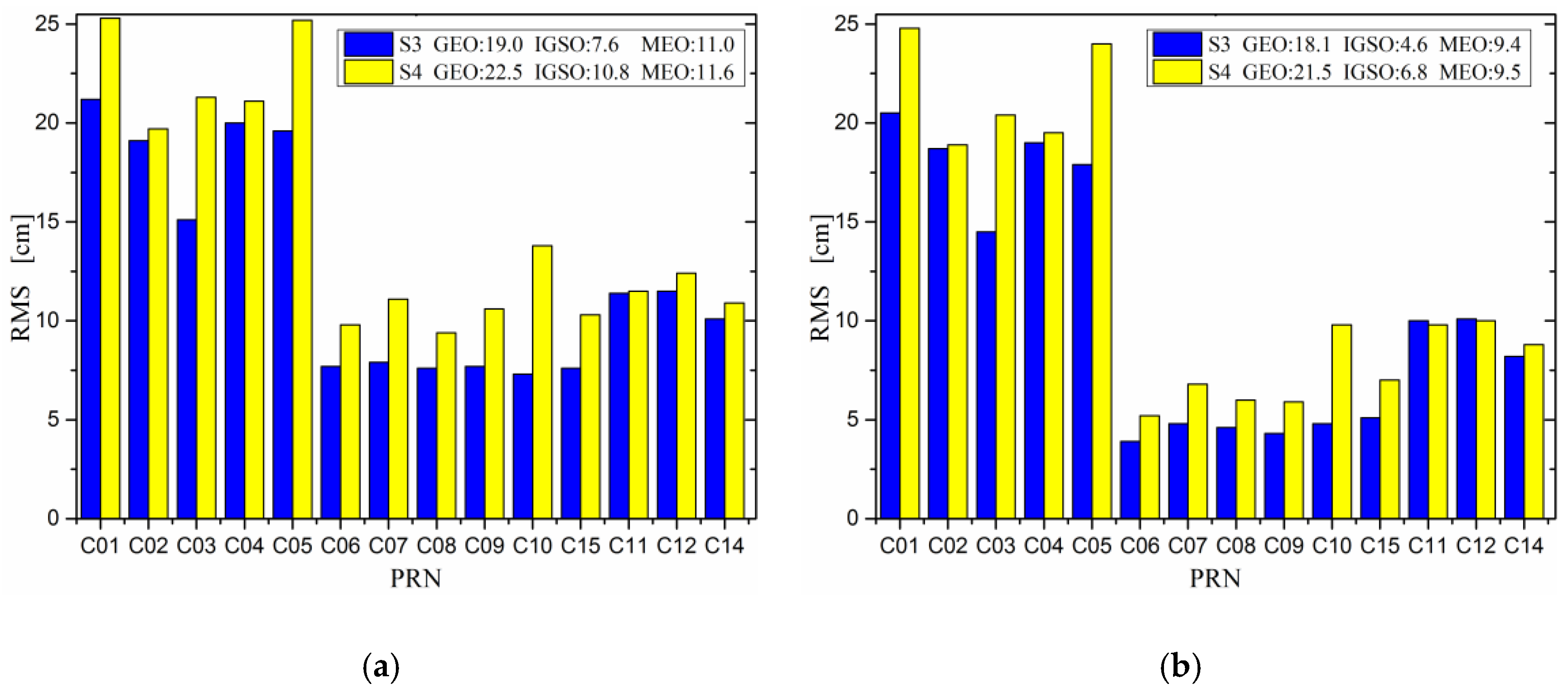 Remotesensing 09 00810 g003a