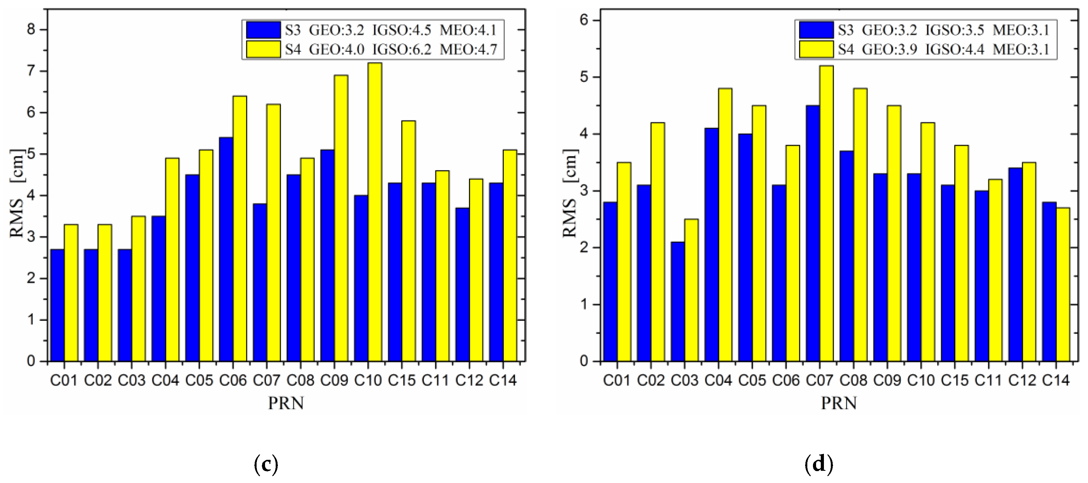 Remotesensing 09 00810 g003b