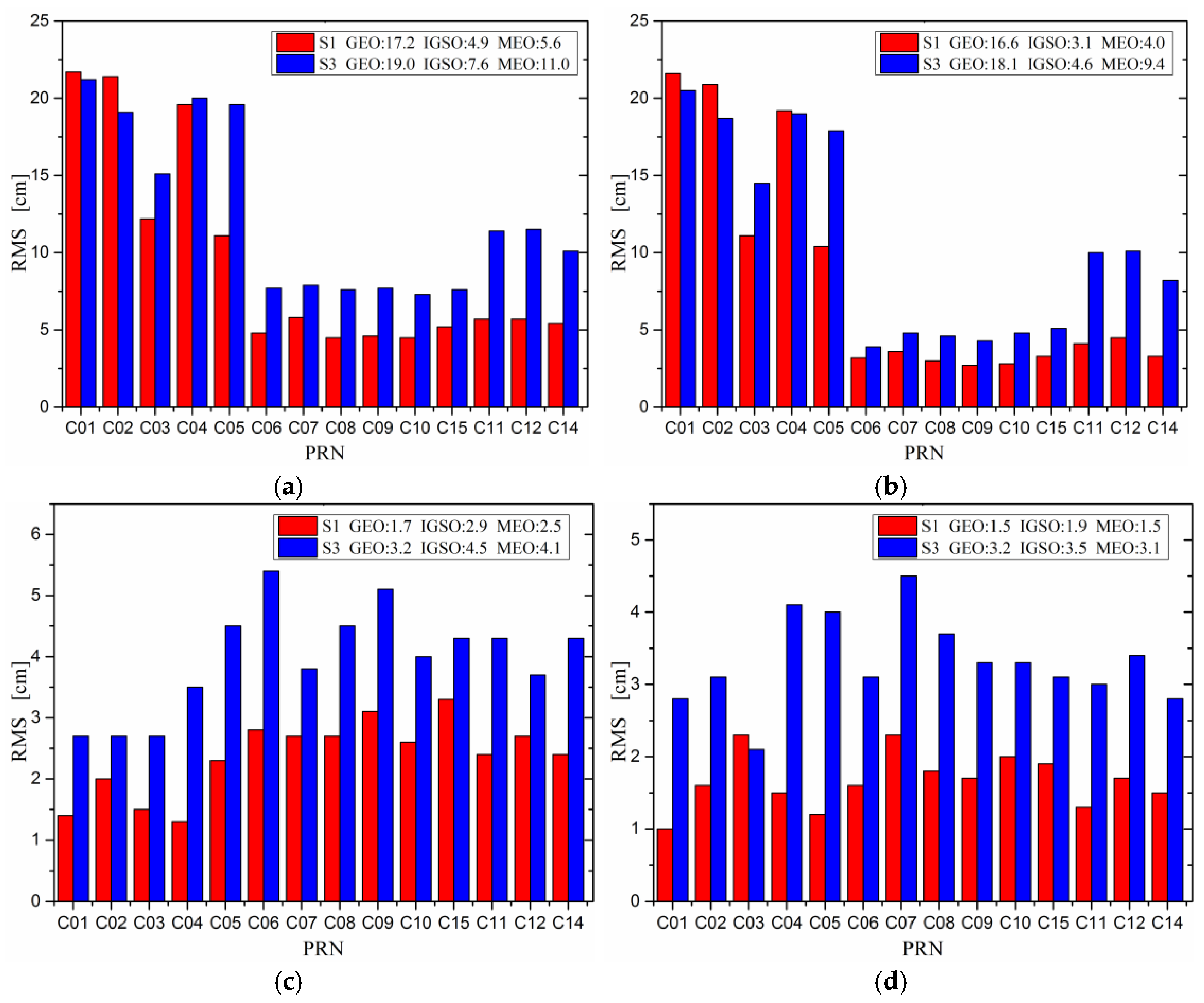 Remotesensing 09 00810 g005