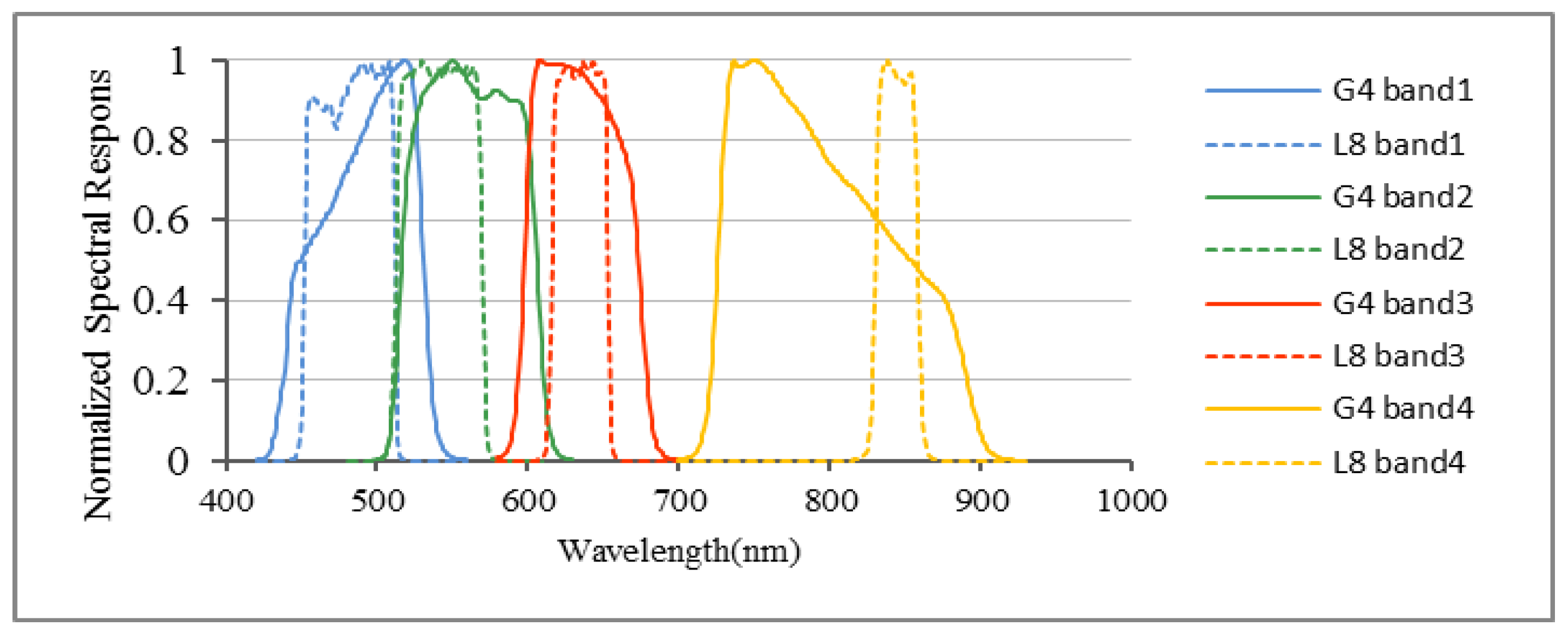 Remotesensing 09 00811 g003