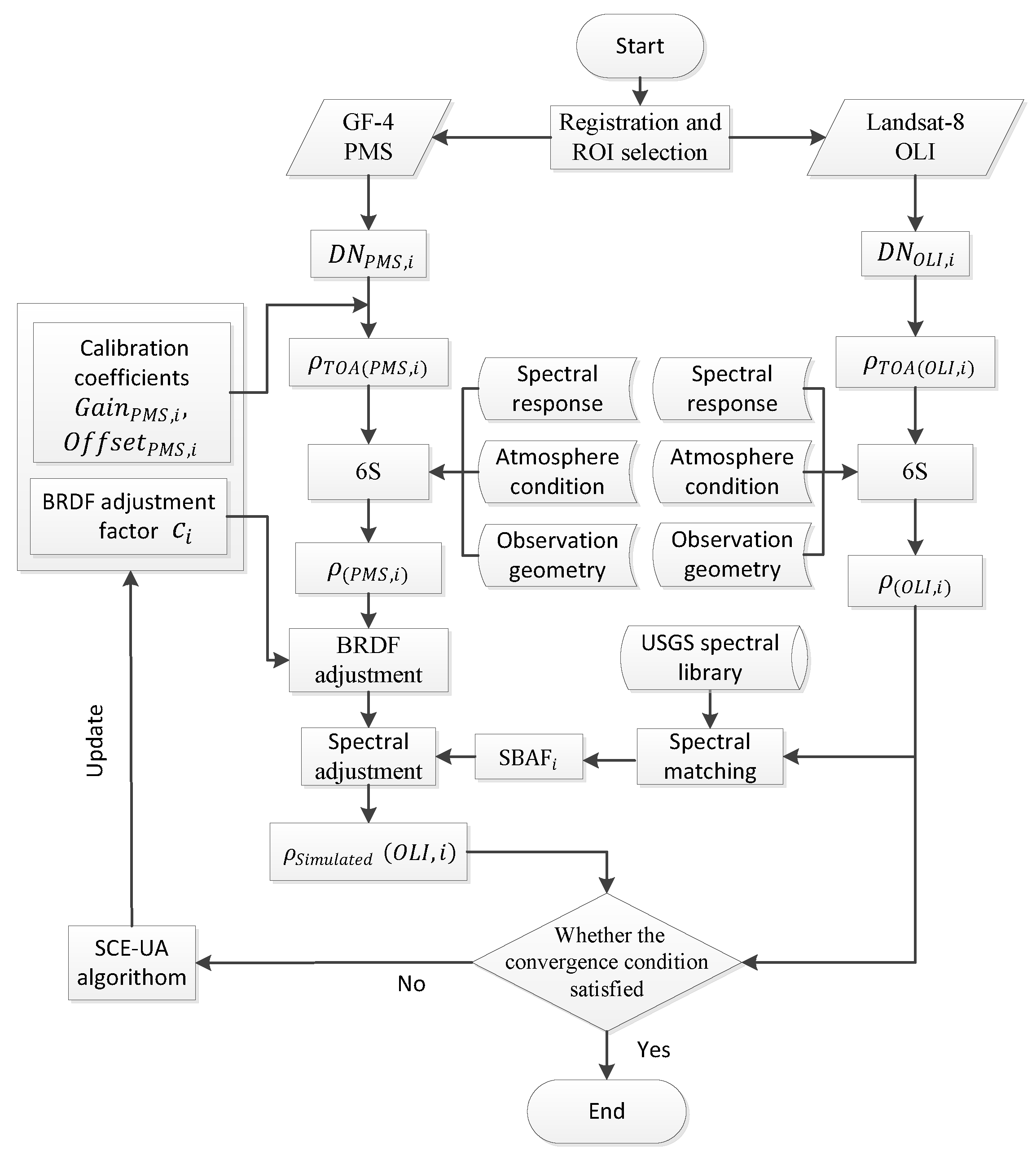 Remotesensing 09 00811 g004