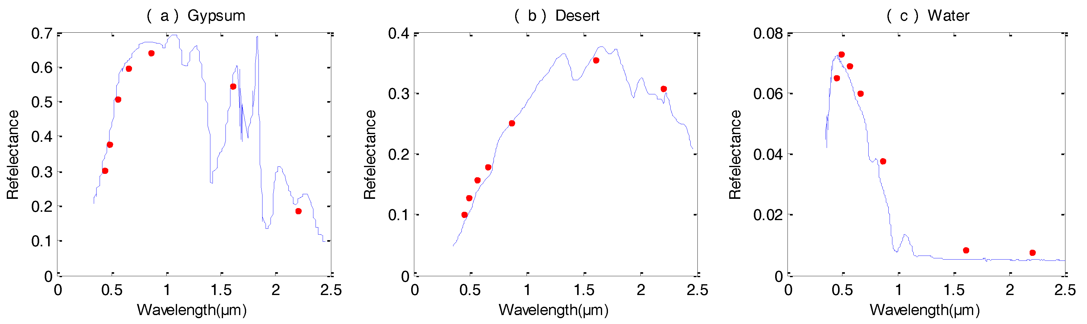 Remotesensing 09 00811 g005