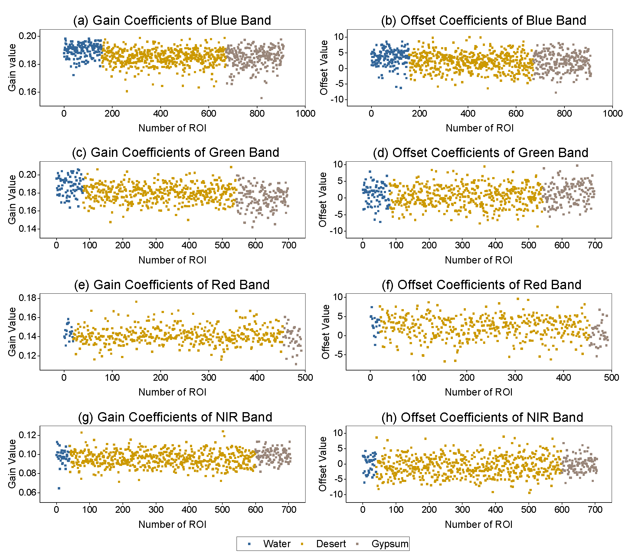 Remotesensing 09 00811 g006