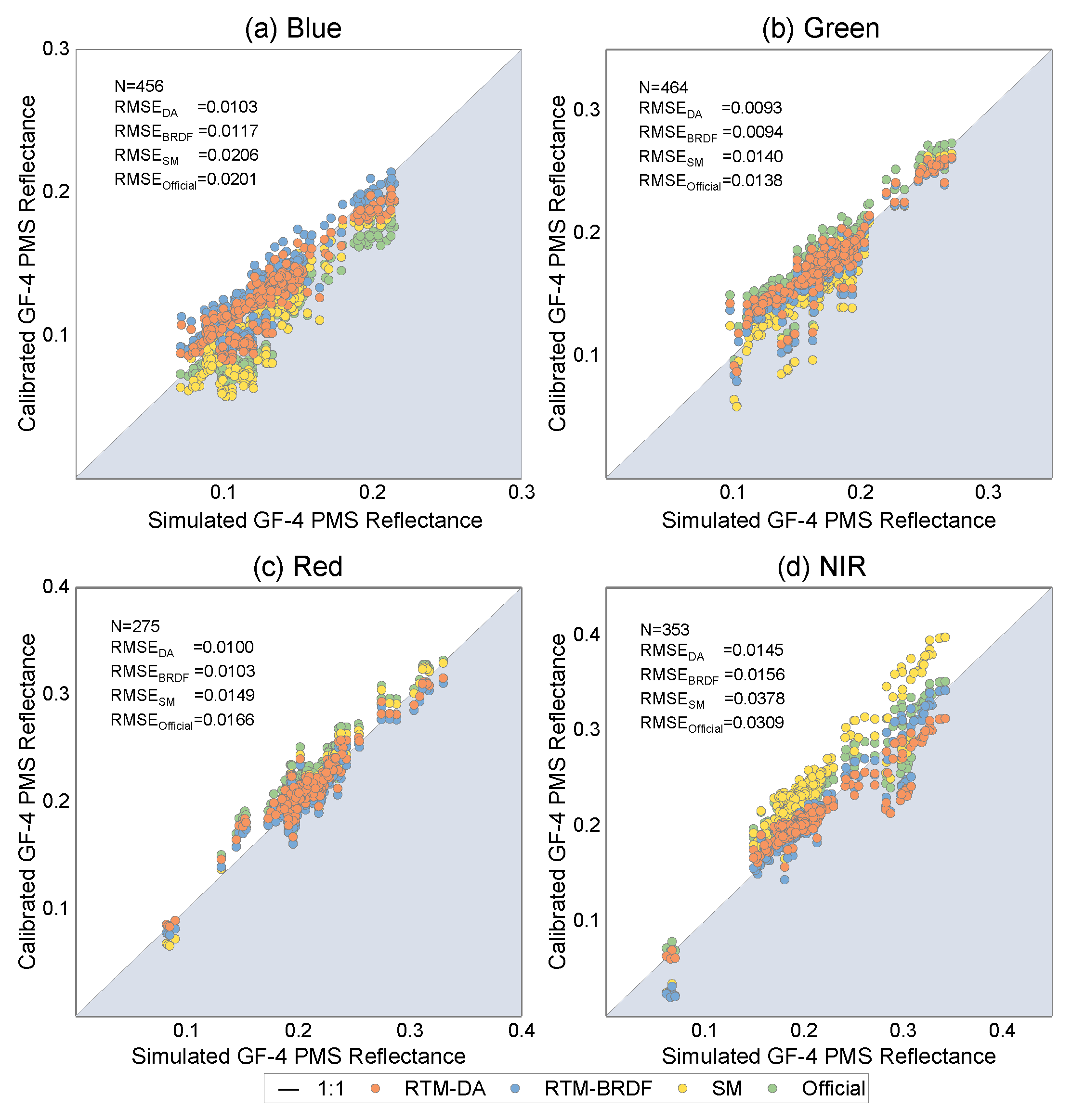Remotesensing 09 00811 g008
