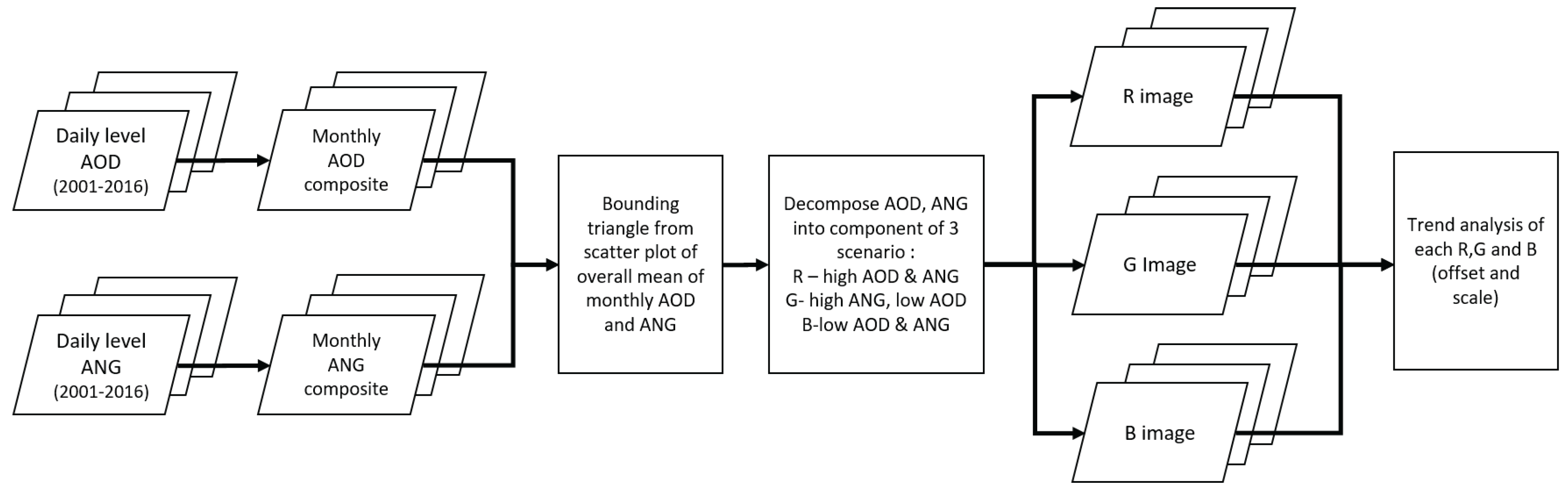 Remotesensing 09 00812 g002 Remotesensing 09 00812 g002
