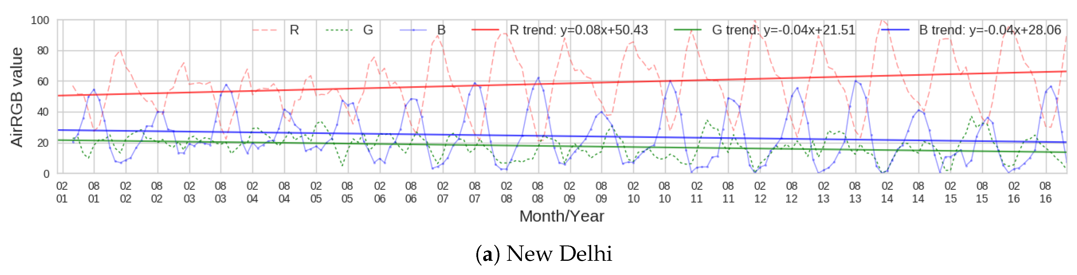 Remotesensing 09 00812 g007a Remotesensing 09 00812 g007a