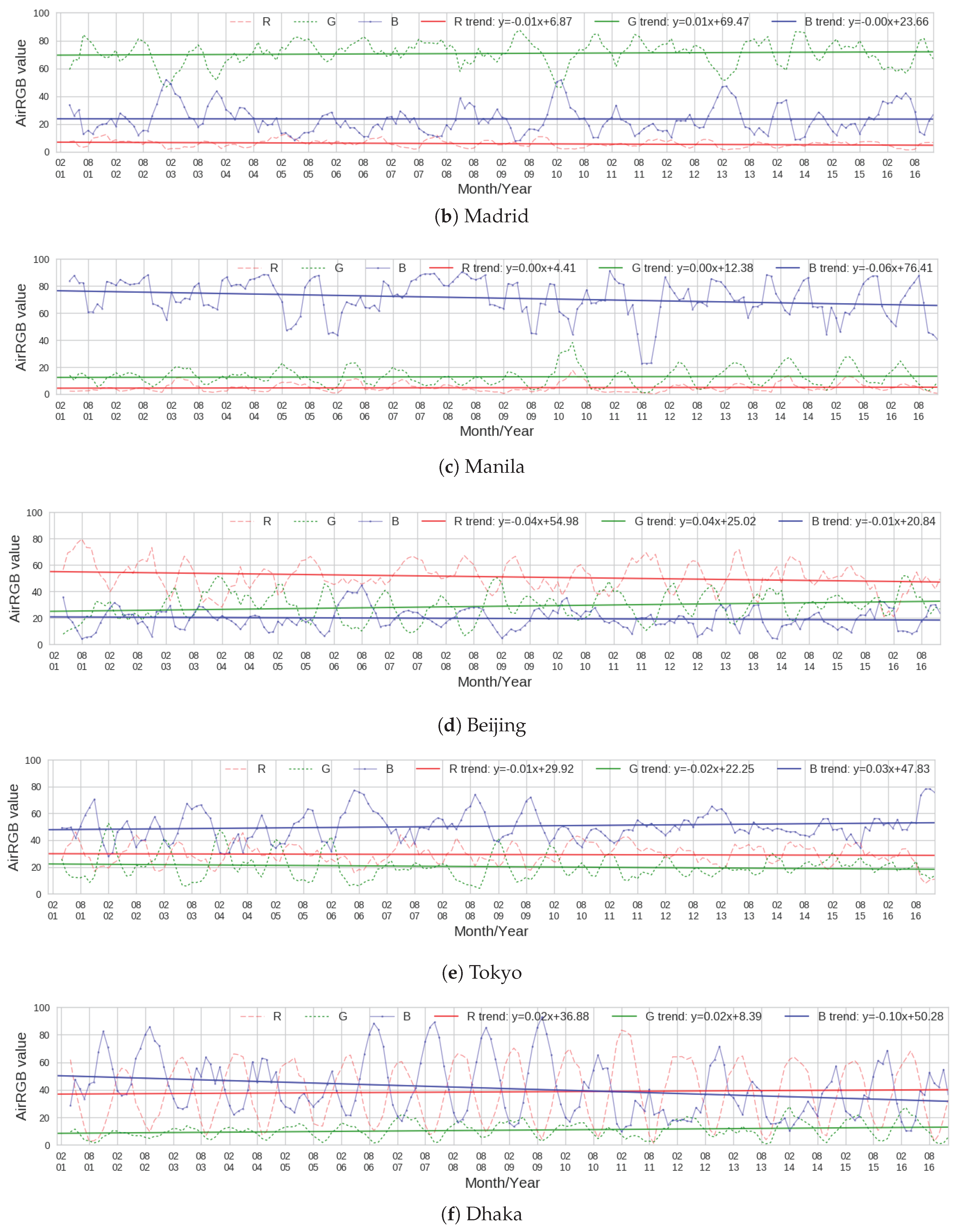 Remotesensing 09 00812 g007b Remotesensing 09 00812 g007b